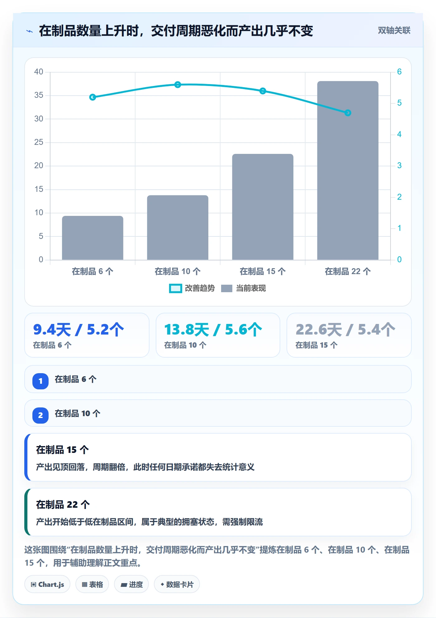 需求排期需求排期教程：产品经理落地方案，避坑指南