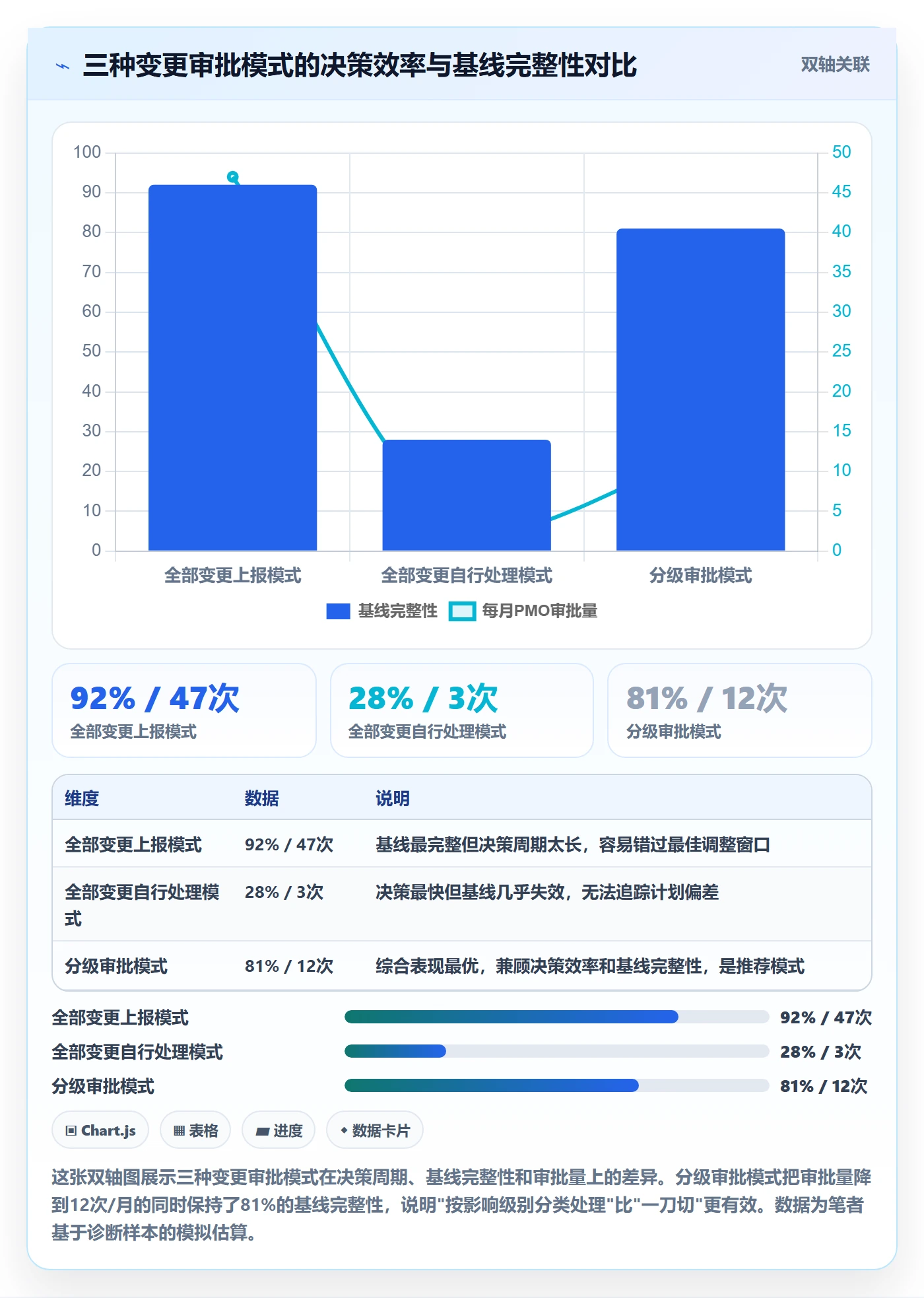 阶段计划管理指南:PMO如何做好项目规划,实操方法全流程