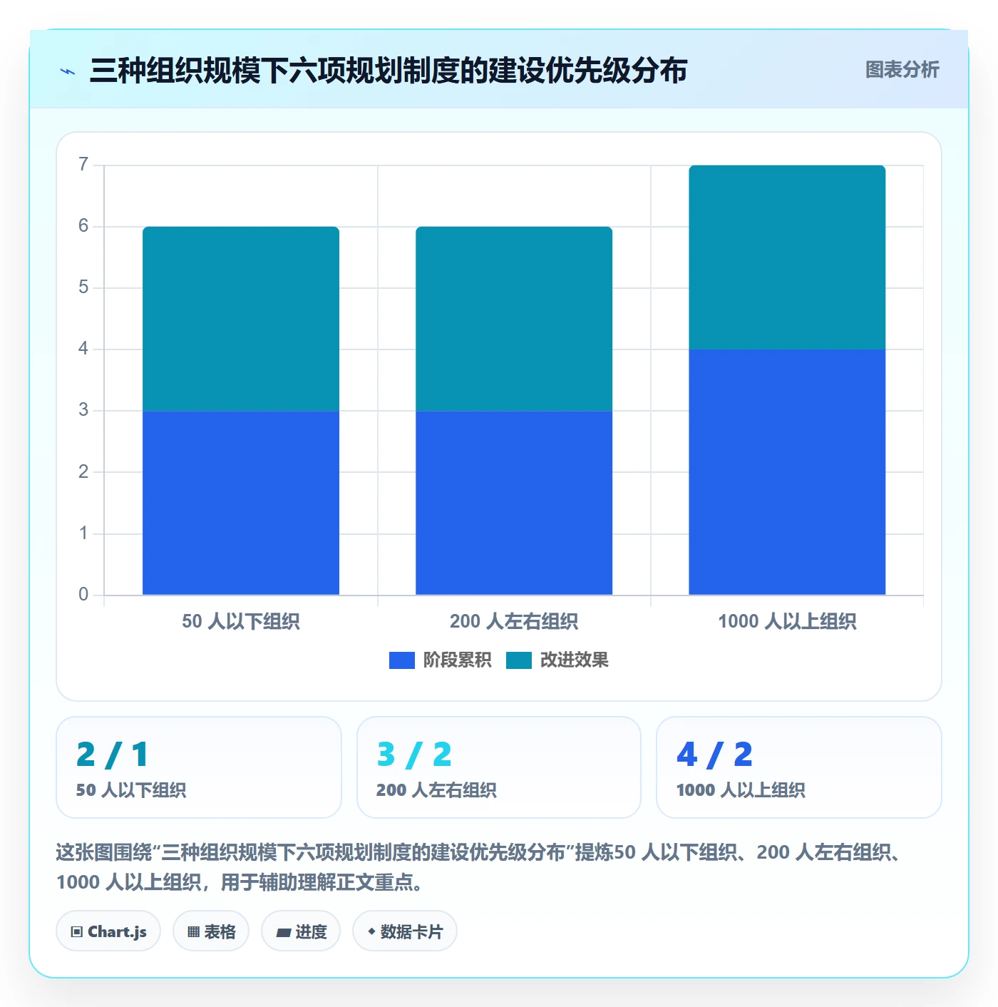项目计划怎么做?企业管理者制度设计:项目规划从0到1