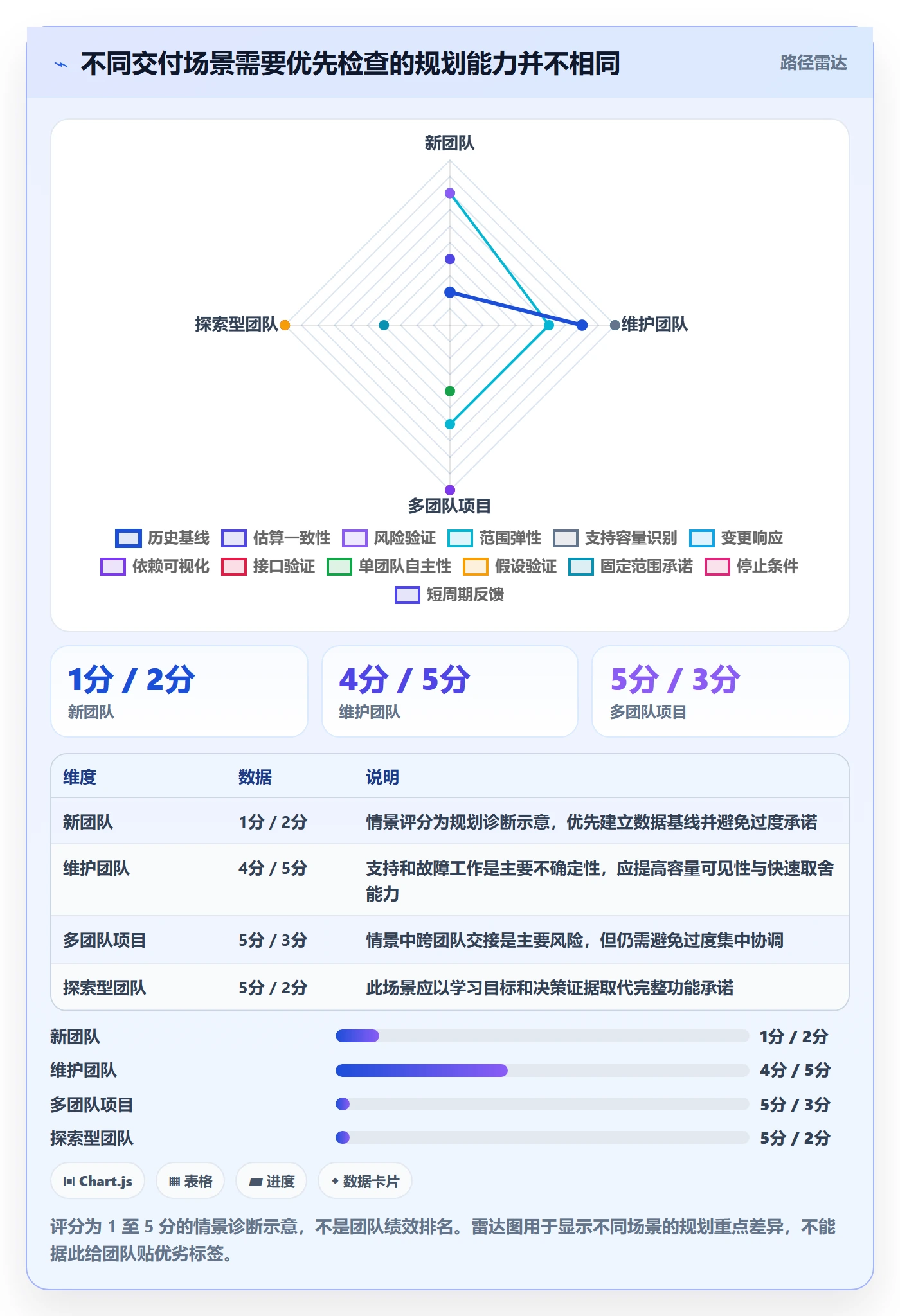 迭代规划怎么做?研发团队风险控制:需求排期从0到1