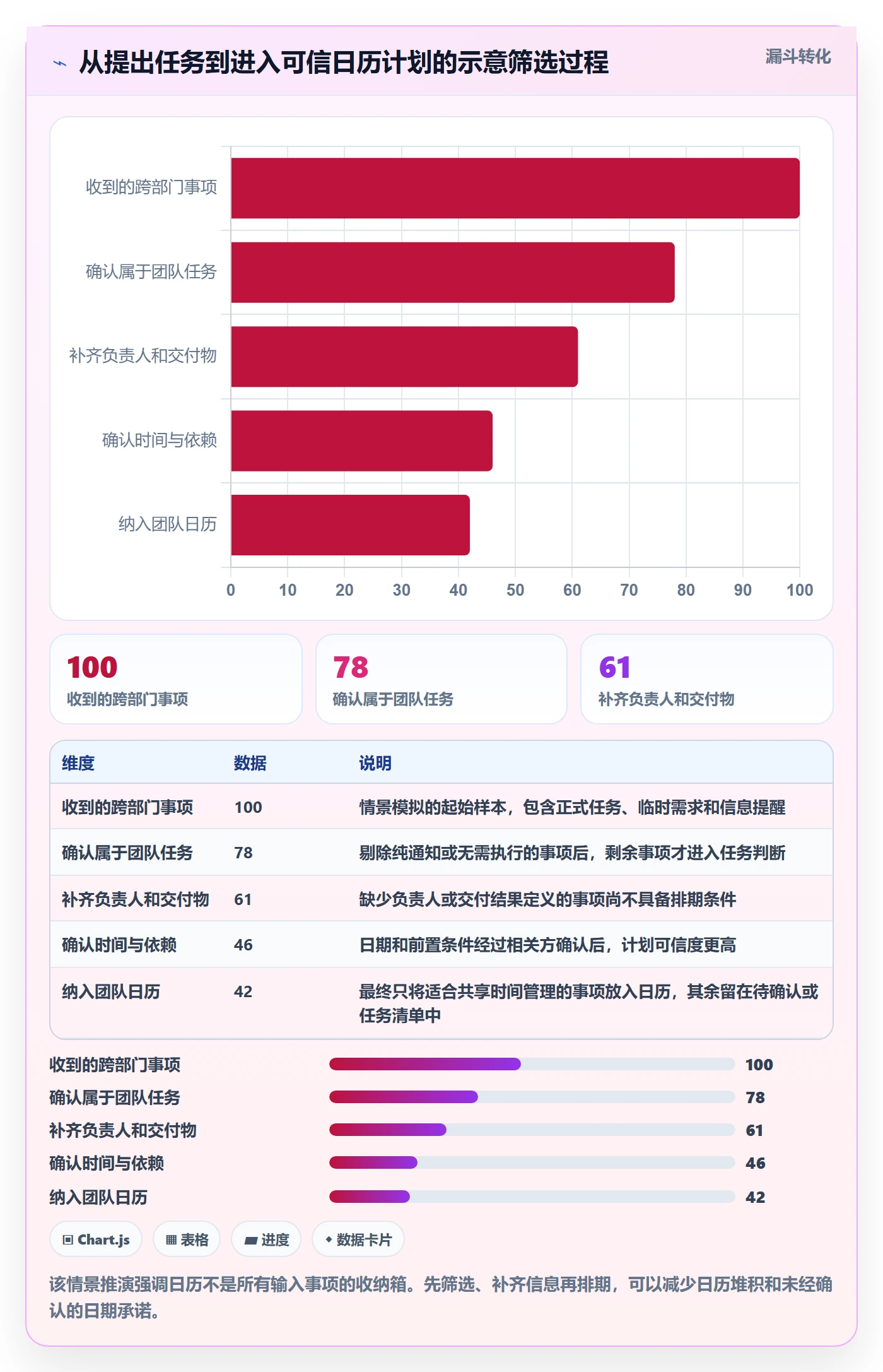 任务日历管理指南:跨部门团队如何做好日历视图,效率提升全流程