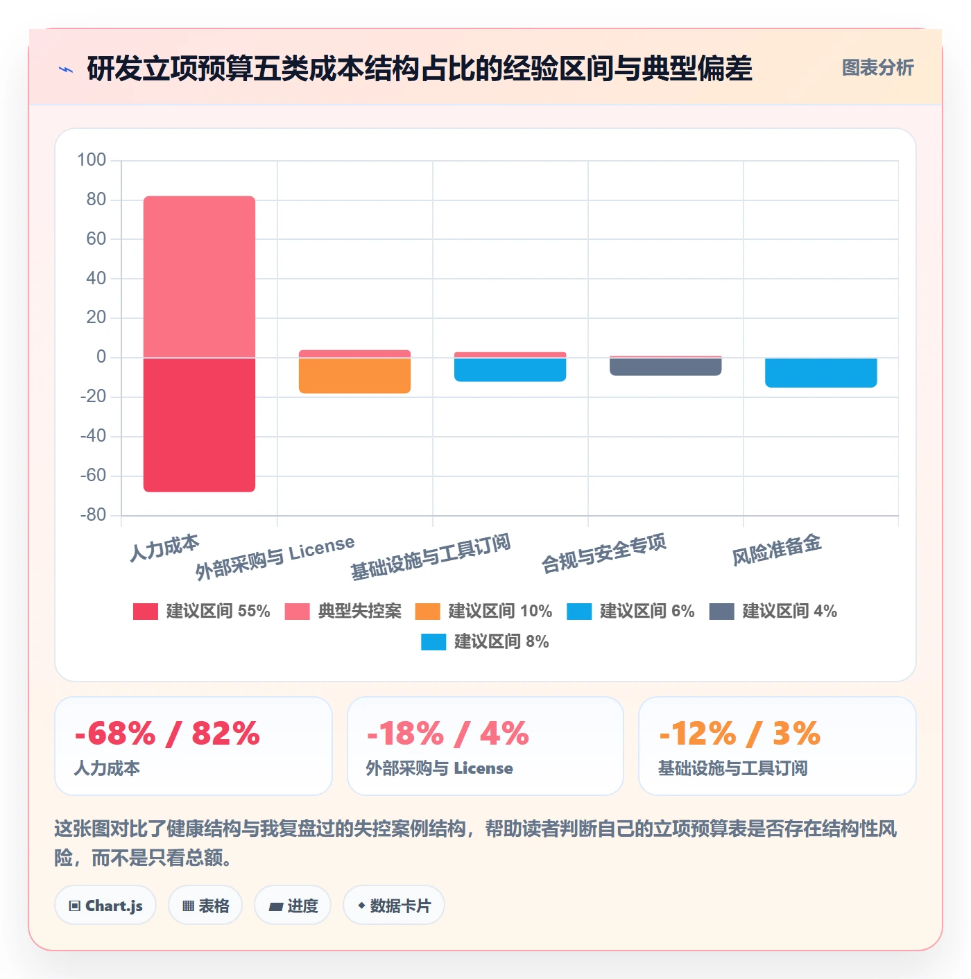 预算流程与规范：产品经理项目立项数据分析关键指标