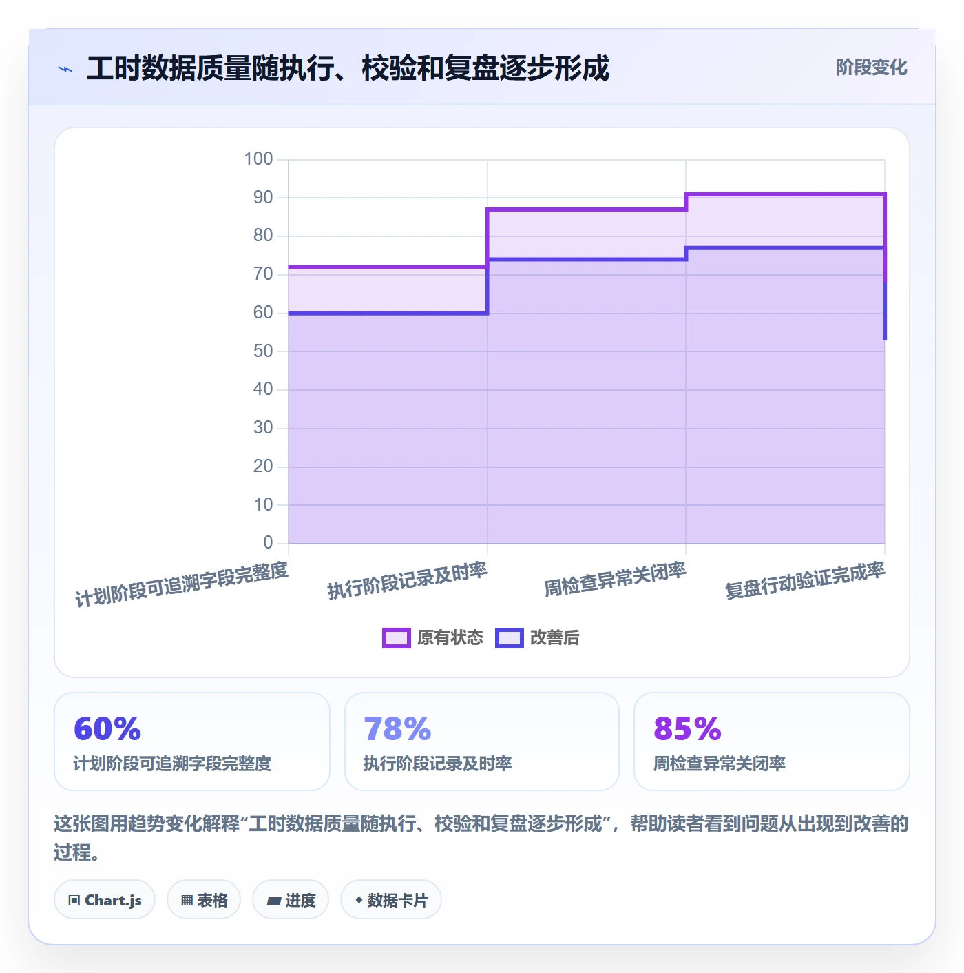 工时统计管理指南：研发团队如何做好工时管理，最佳实践全流程