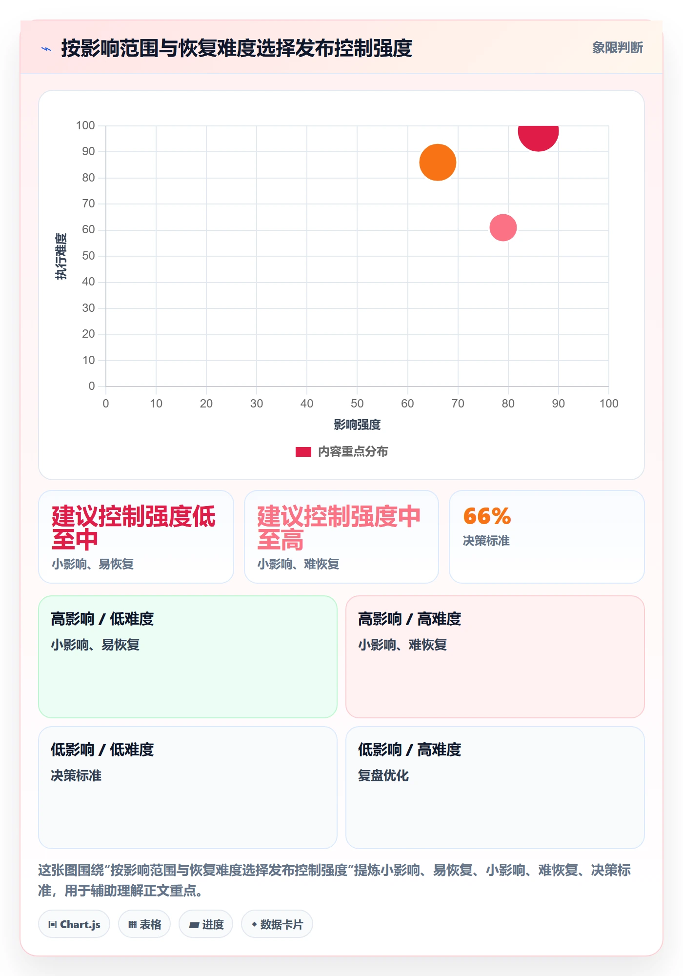 上线落地方案:企业管理者开展发布管理的实操方法案例解析