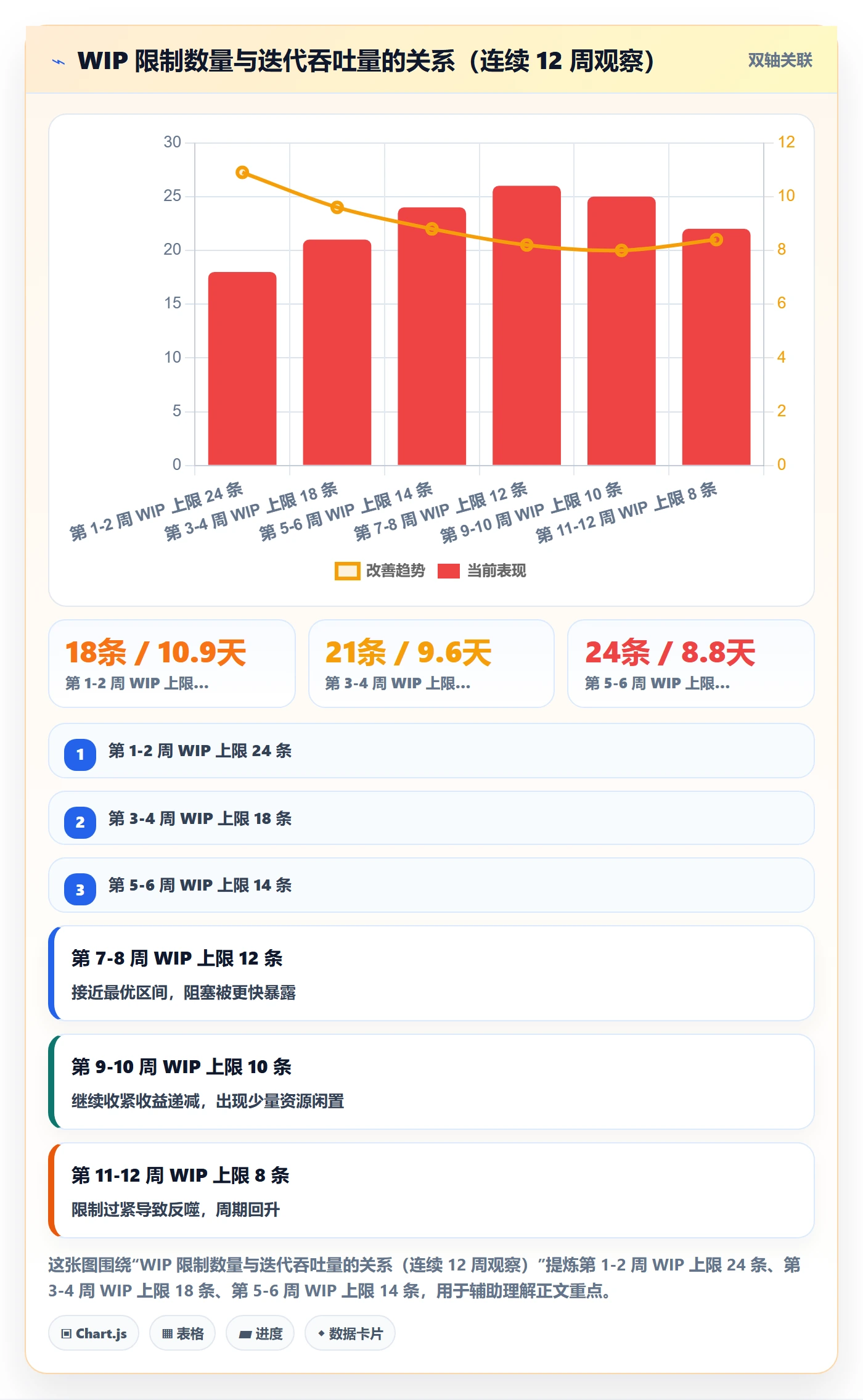 任务落地方案:产品经理开展任务管理的最佳实践案例解析