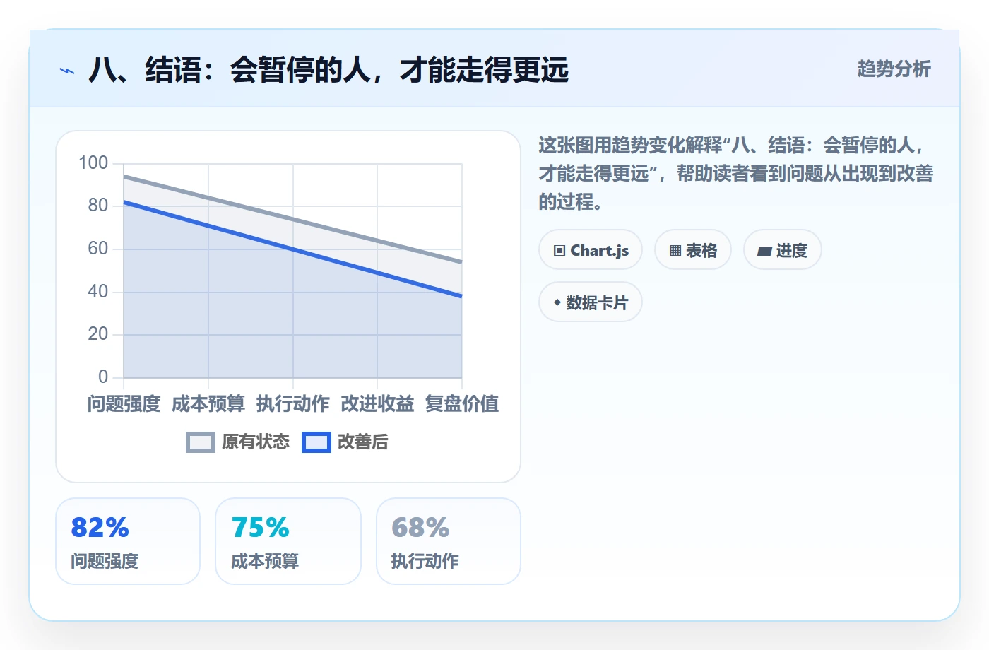 八、结语:会暂停的人,才能走得更远