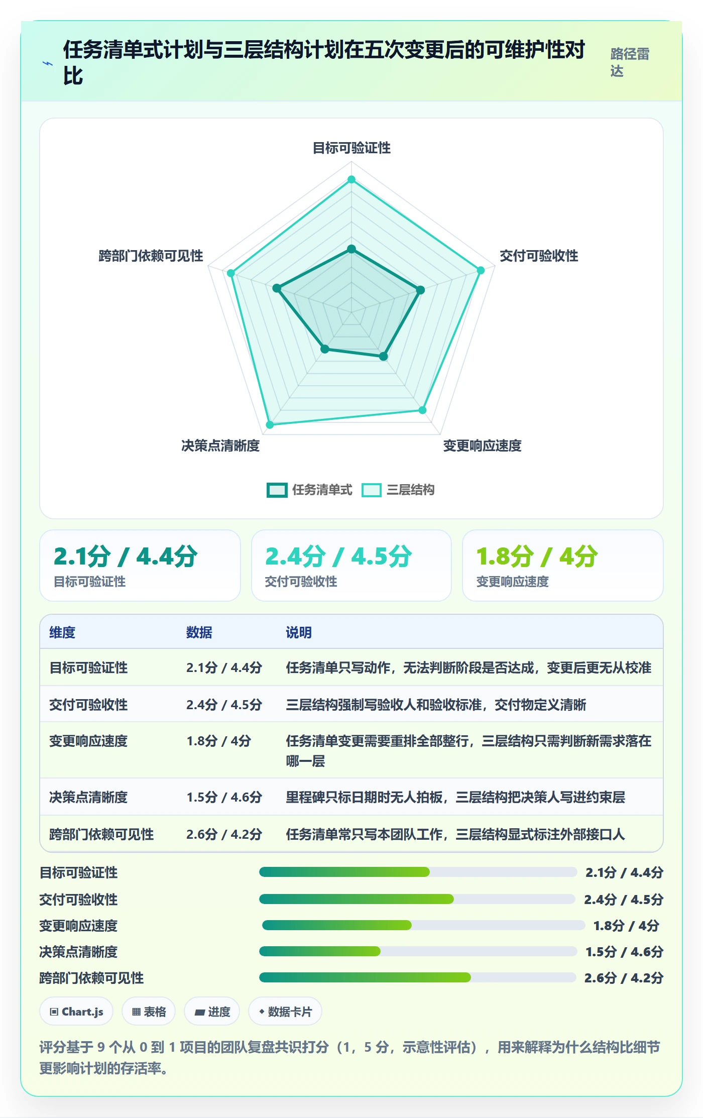 阶段计划怎么做？产品经理实操方法：项目规划从0到1