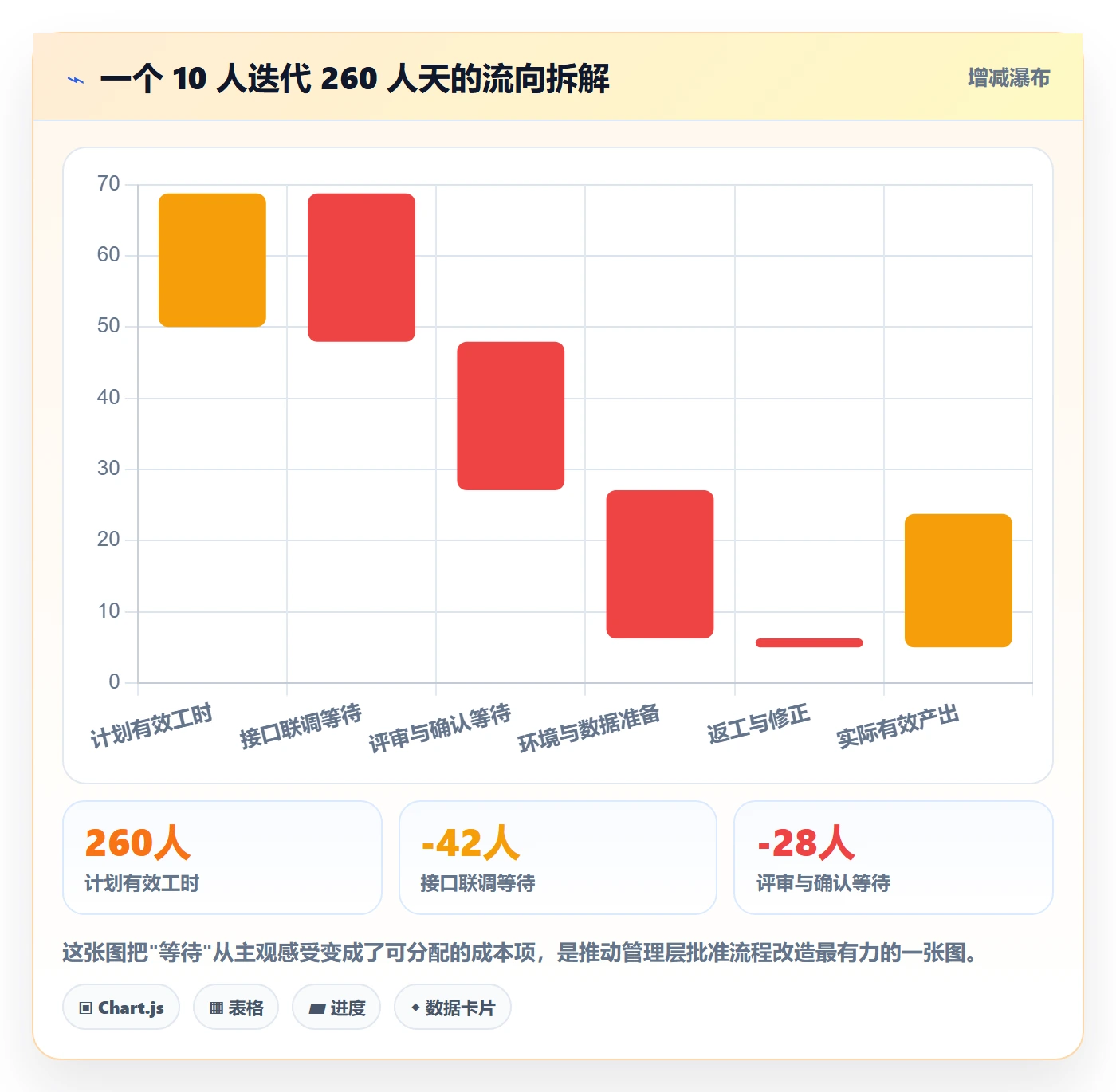 依赖冲突流程与规范：项目成员任务依赖效率提升关键指标