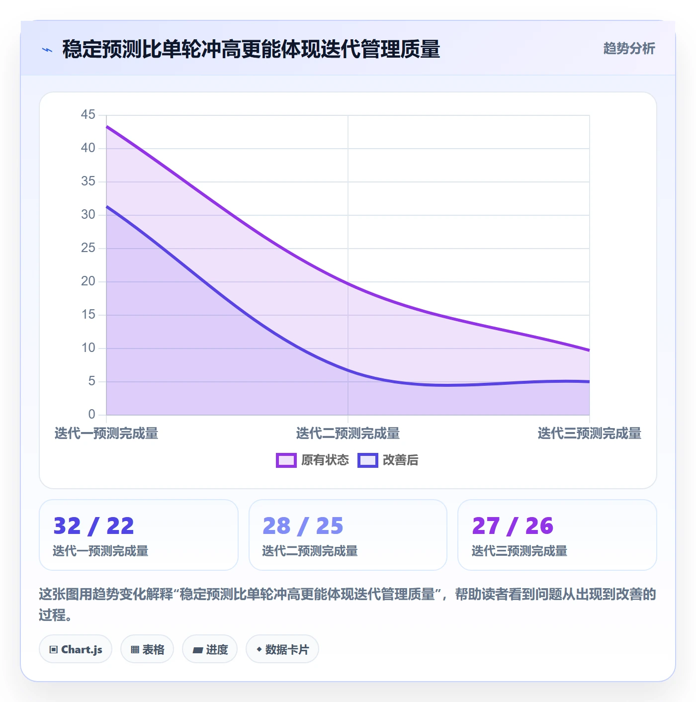 迭代容量管理指南：研发团队如何做好迭代管理，入门指南全流程