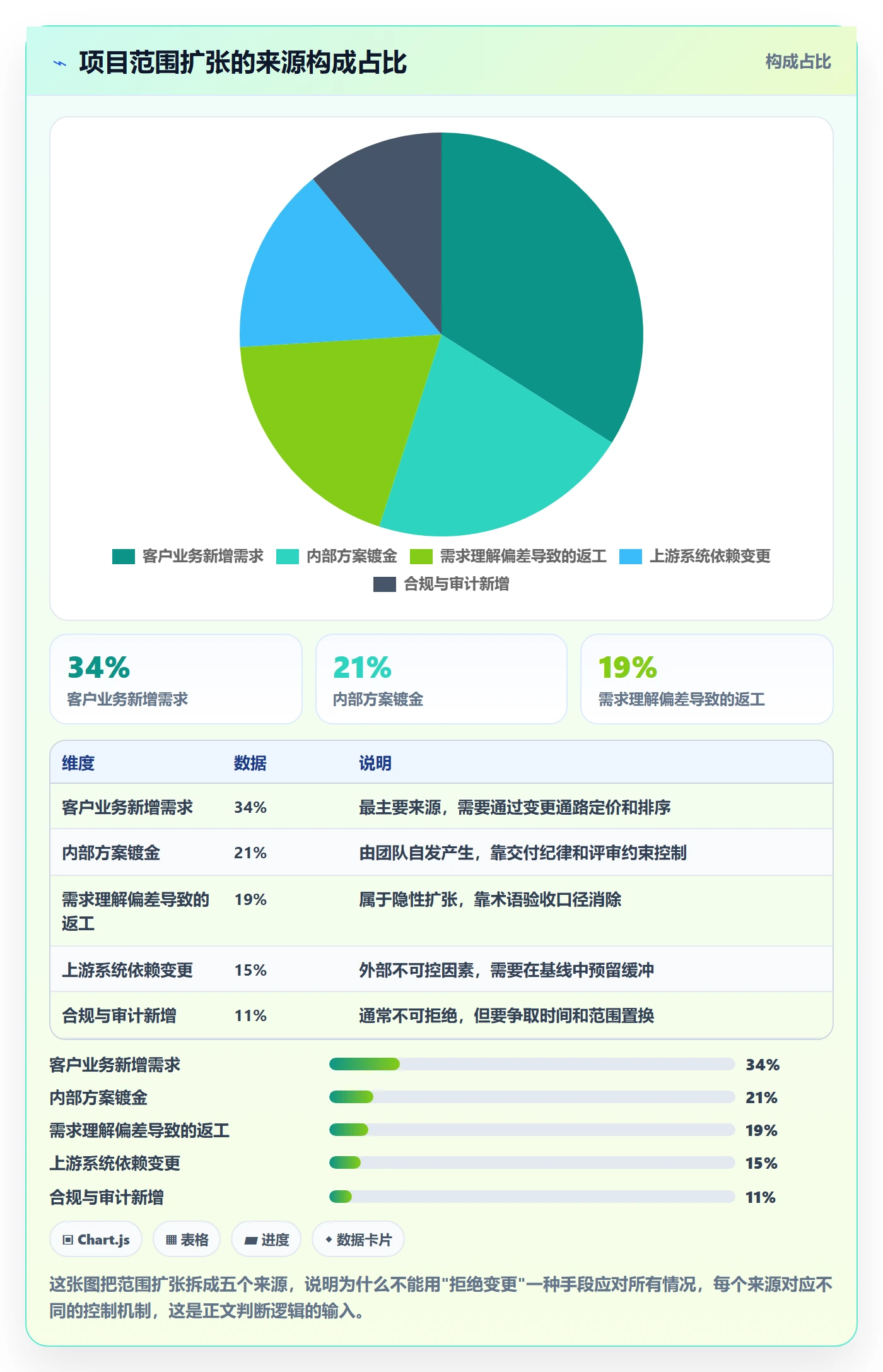 交付范围怎么做？产品经理风险控制：项目范围从0到1