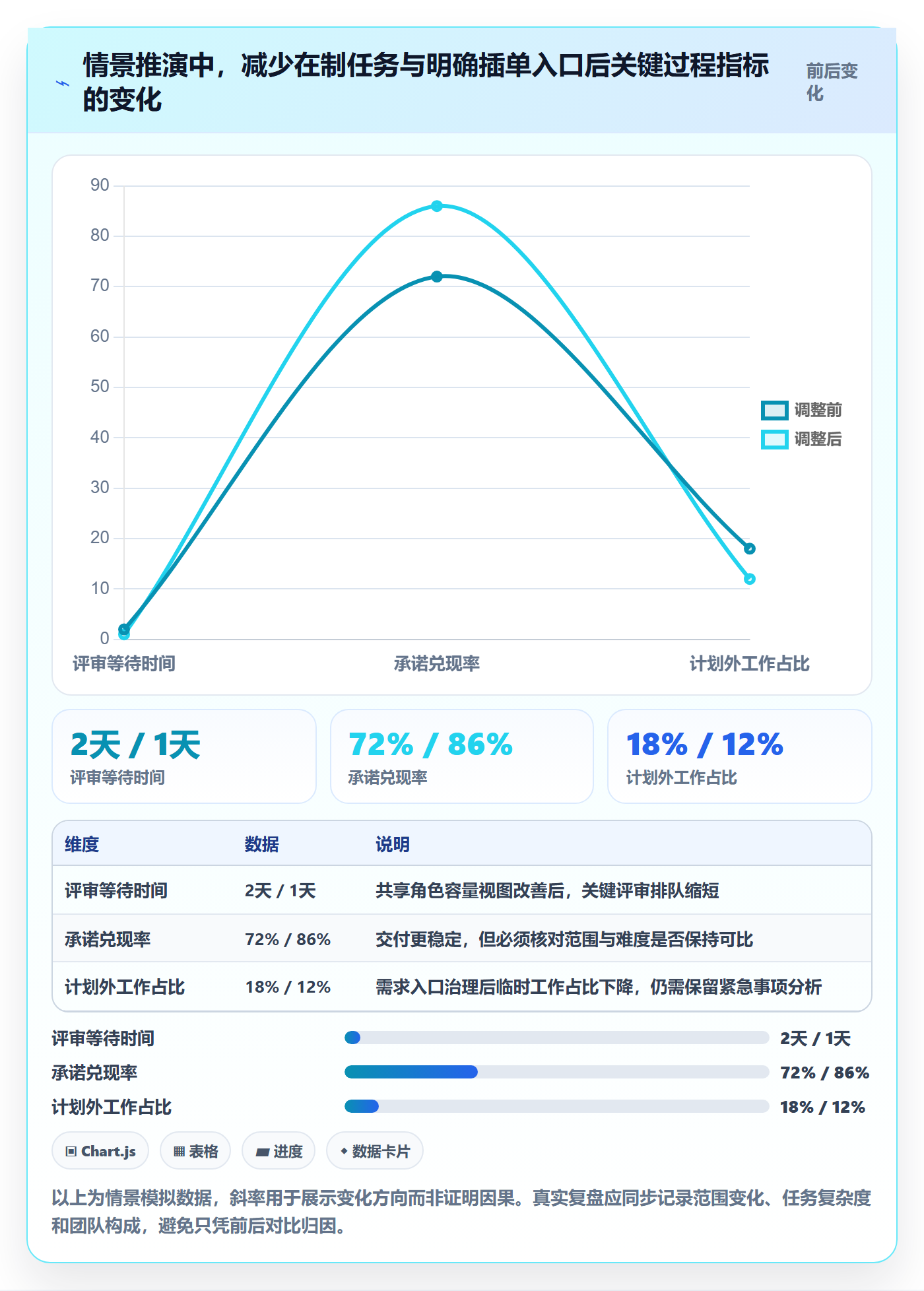 团队流程与规范:项目成员资源管理协同管理关键指标