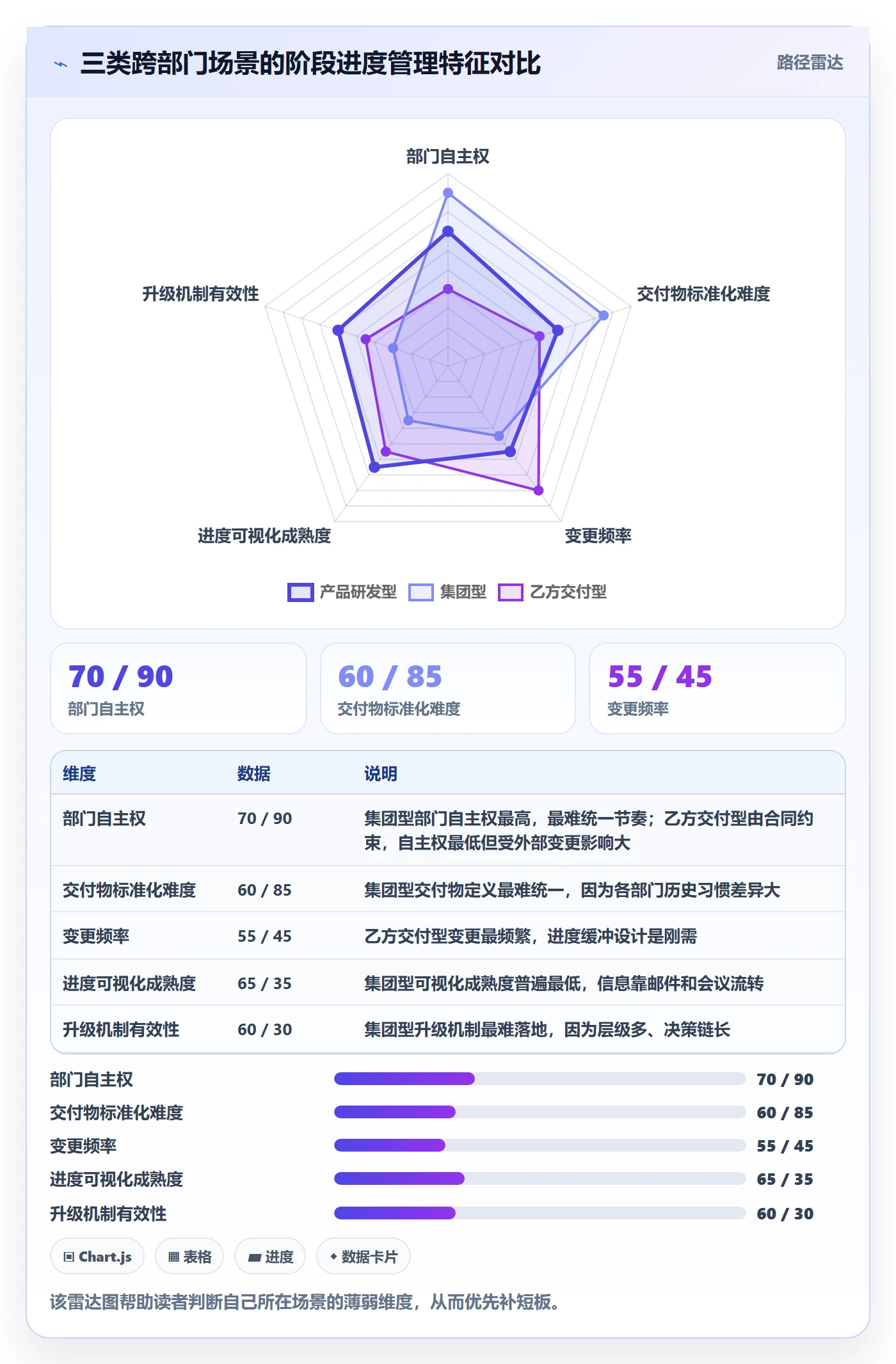 阶段进度管理方法大全:跨部门团队进度管理流程优化落地清单