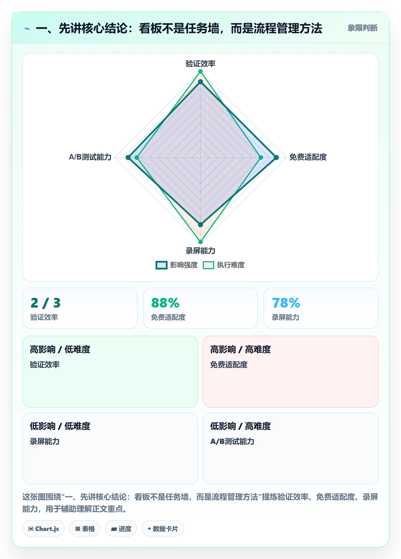 看板Kanban全流程：项目成员最佳实践与一文讲清