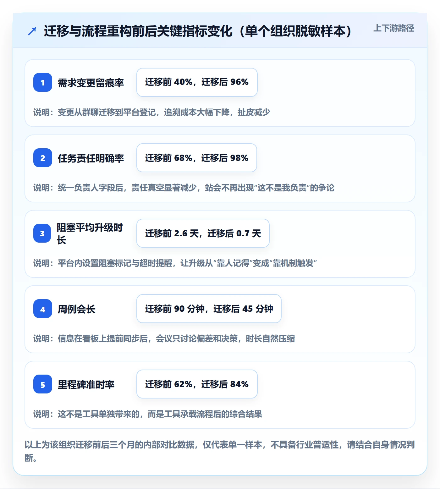 实施计划管理指南:项目成员如何做好项目规划,流程优化全流程