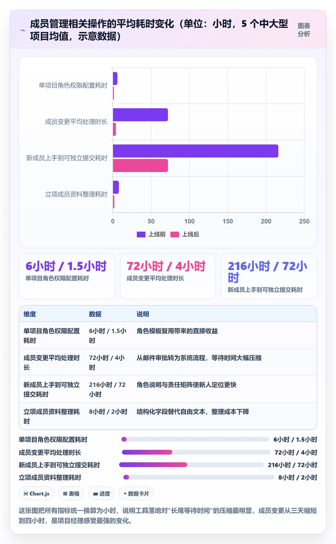 项目立项如何做好项目成员?项目经理落地方案与操作步骤
