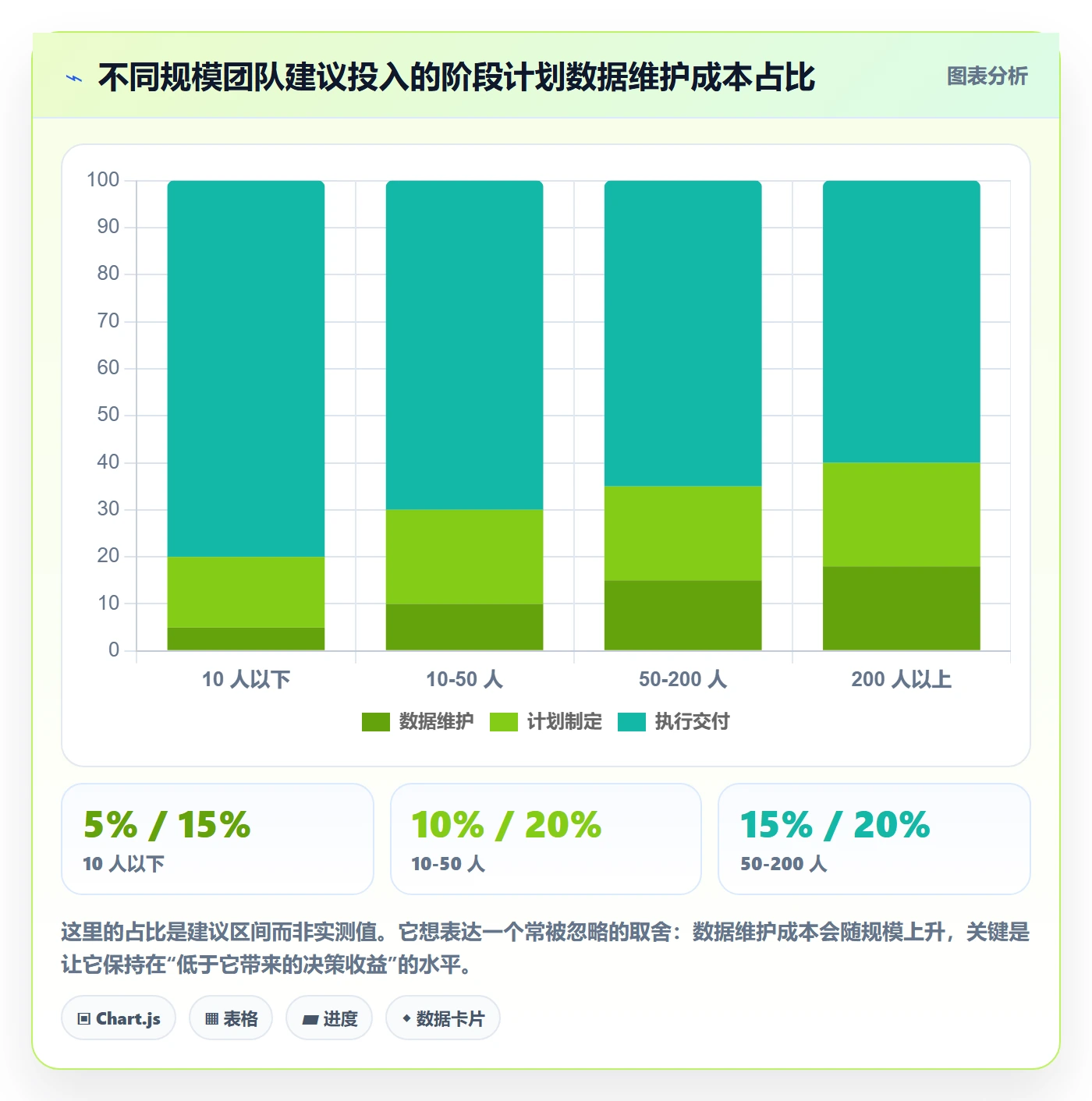阶段计划实操方法：研发团队提升项目规划效率的数据分析方法与模板