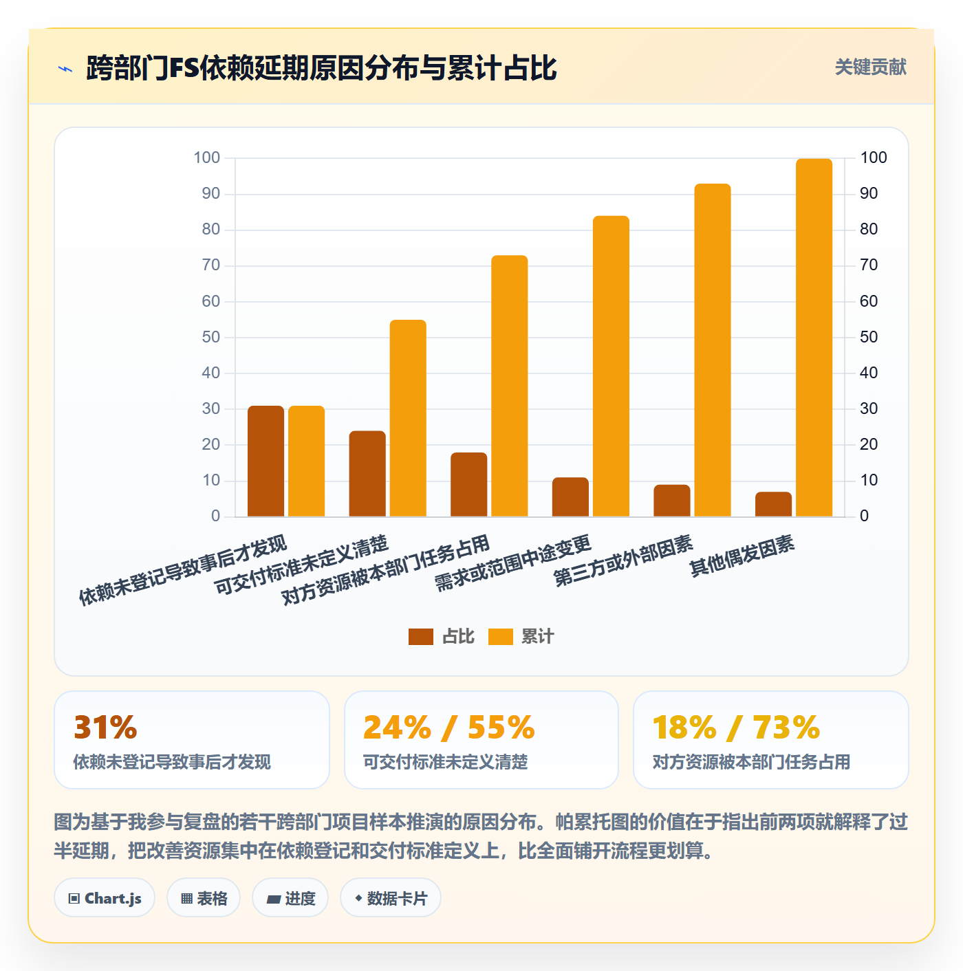 FS流程与规范:跨部门团队任务依赖协同管理关键指标