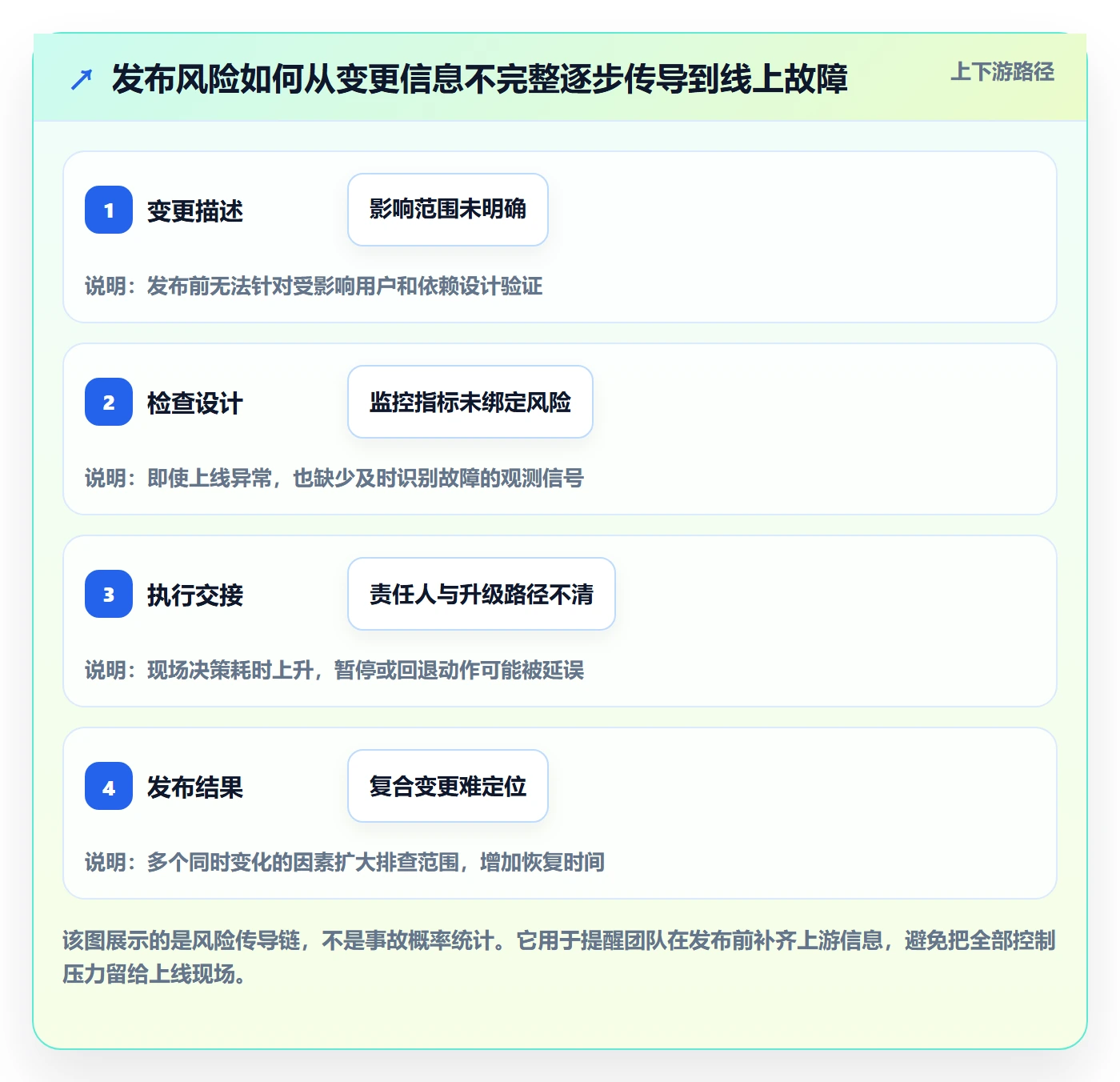 发布检查管理指南：研发团队如何做好发布管理，落地方案全流程