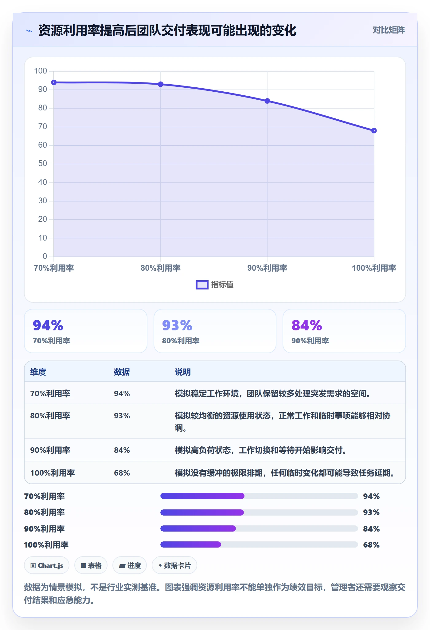 资源冲突最佳实践:企业管理者人力资源计划数据分析,常见问题