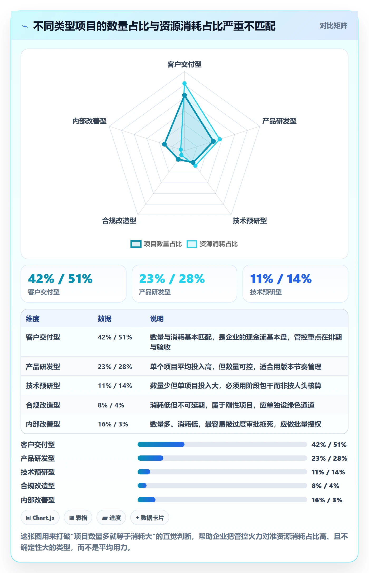 项目类型管理方法大全：企业管理者项目立项实操方法落地清单
