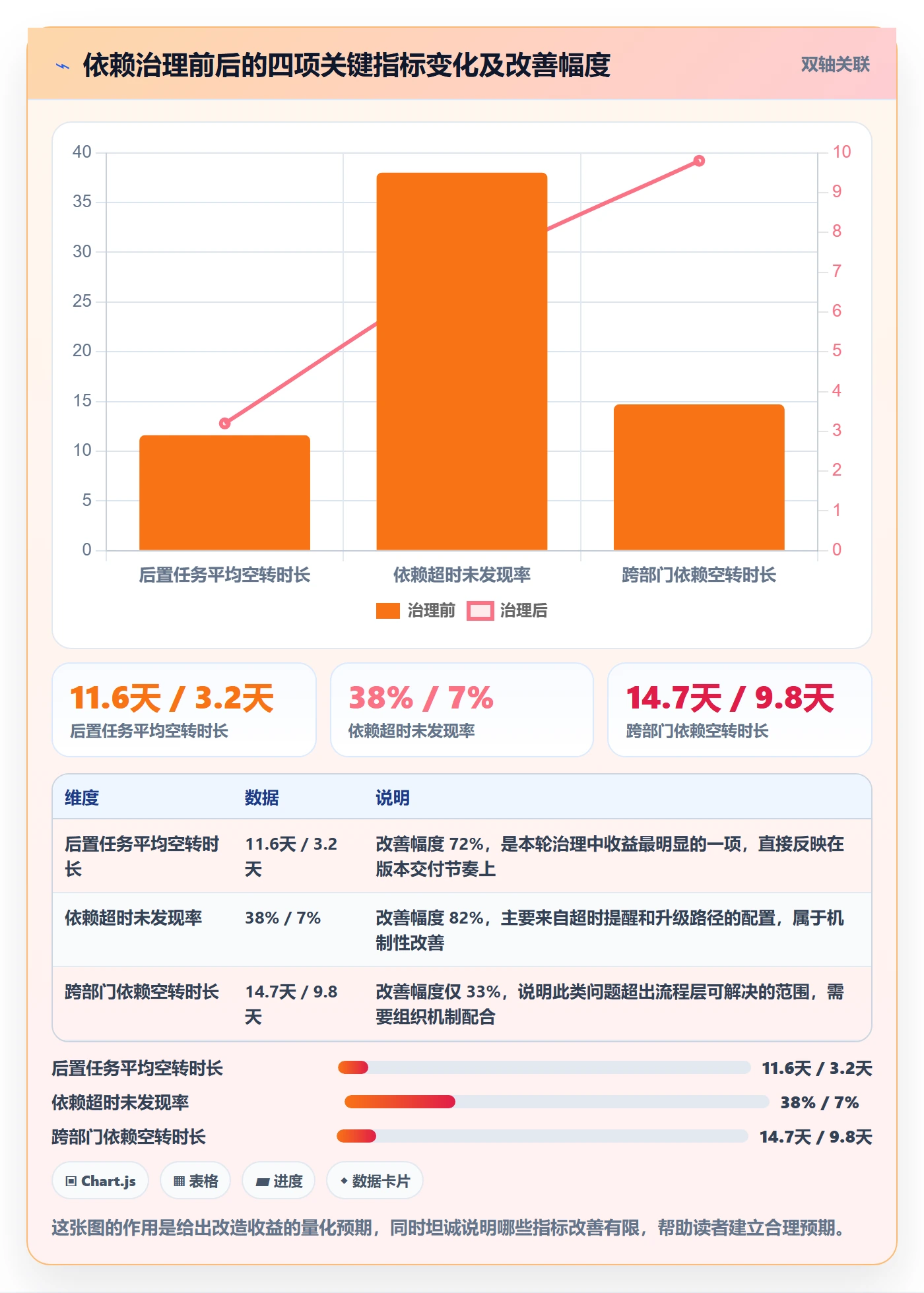 后置任务最佳实践:项目成员任务依赖落地方案,常见问题
