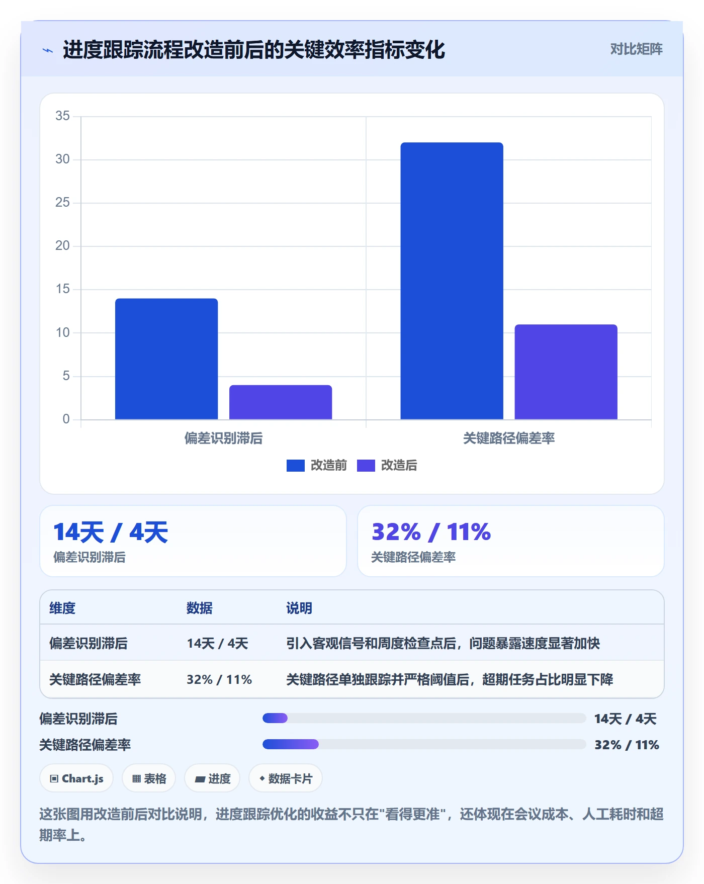 进度跟踪跟踪教程:项目经理落地方案,避坑指南