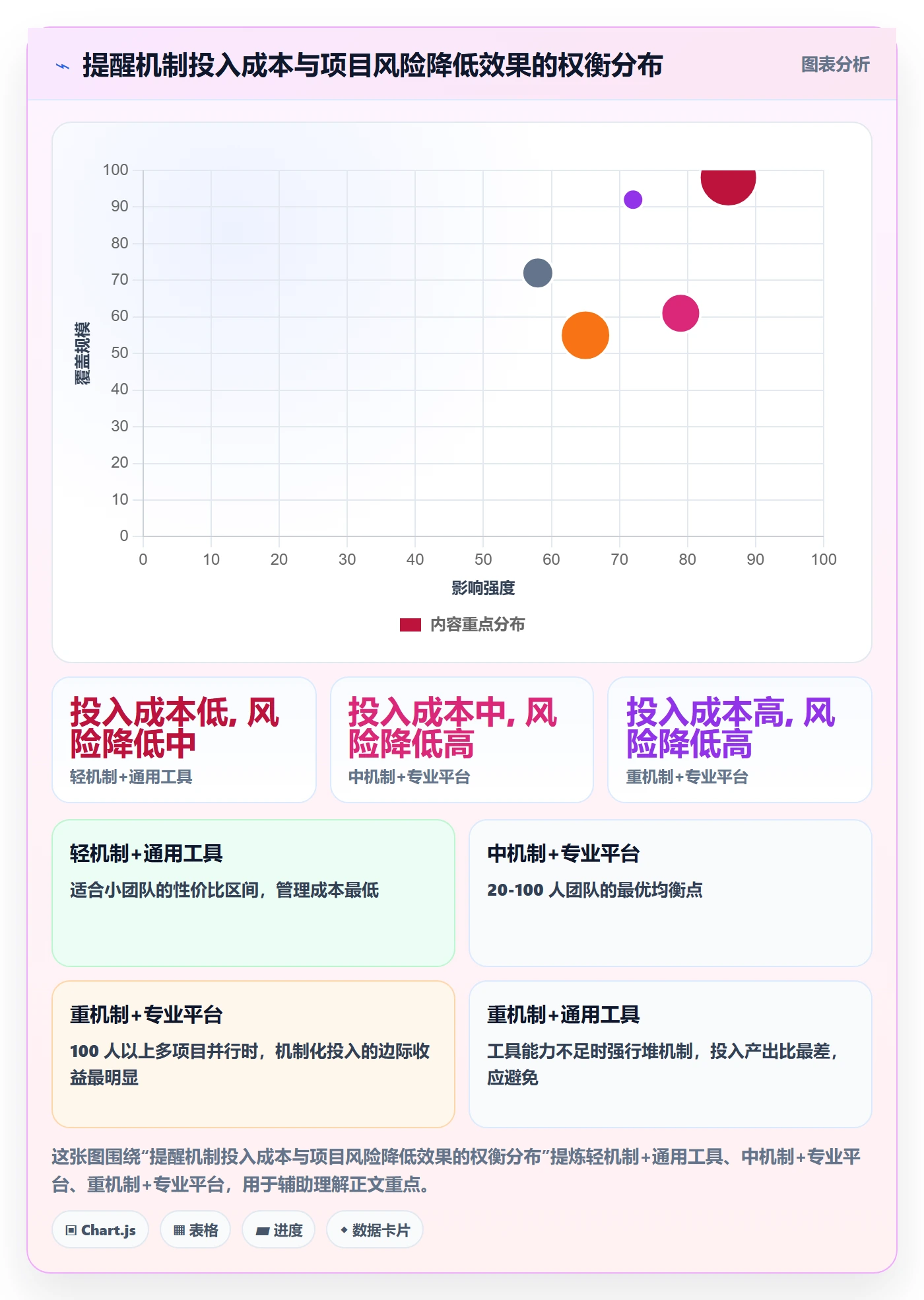 任务提醒提前提醒教程：实施团队流程优化，避坑指南