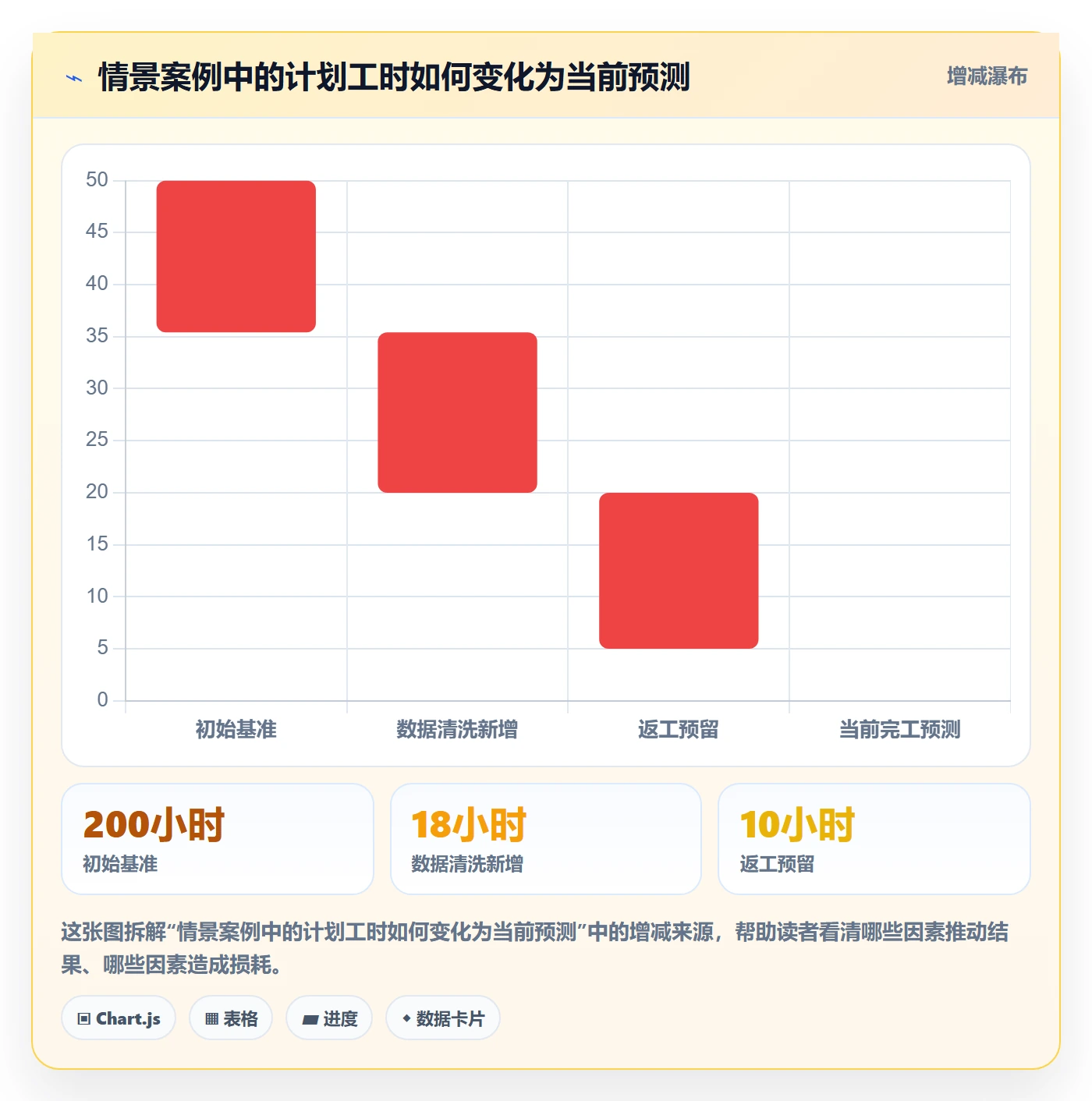 剩余工时管理指南：实施团队如何做好工时管理，制度设计全流程
