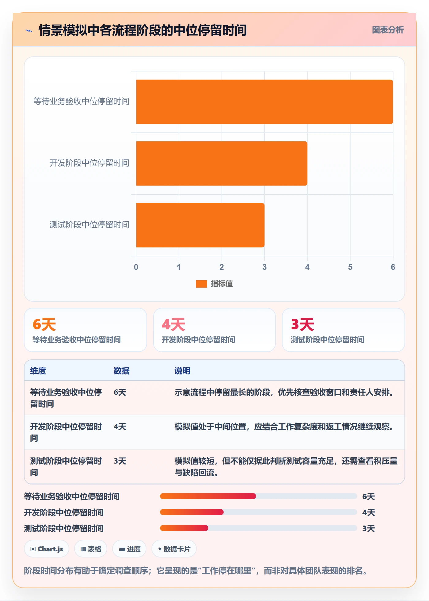 Kanban流程与规范:管理层看板协同管理关键指标