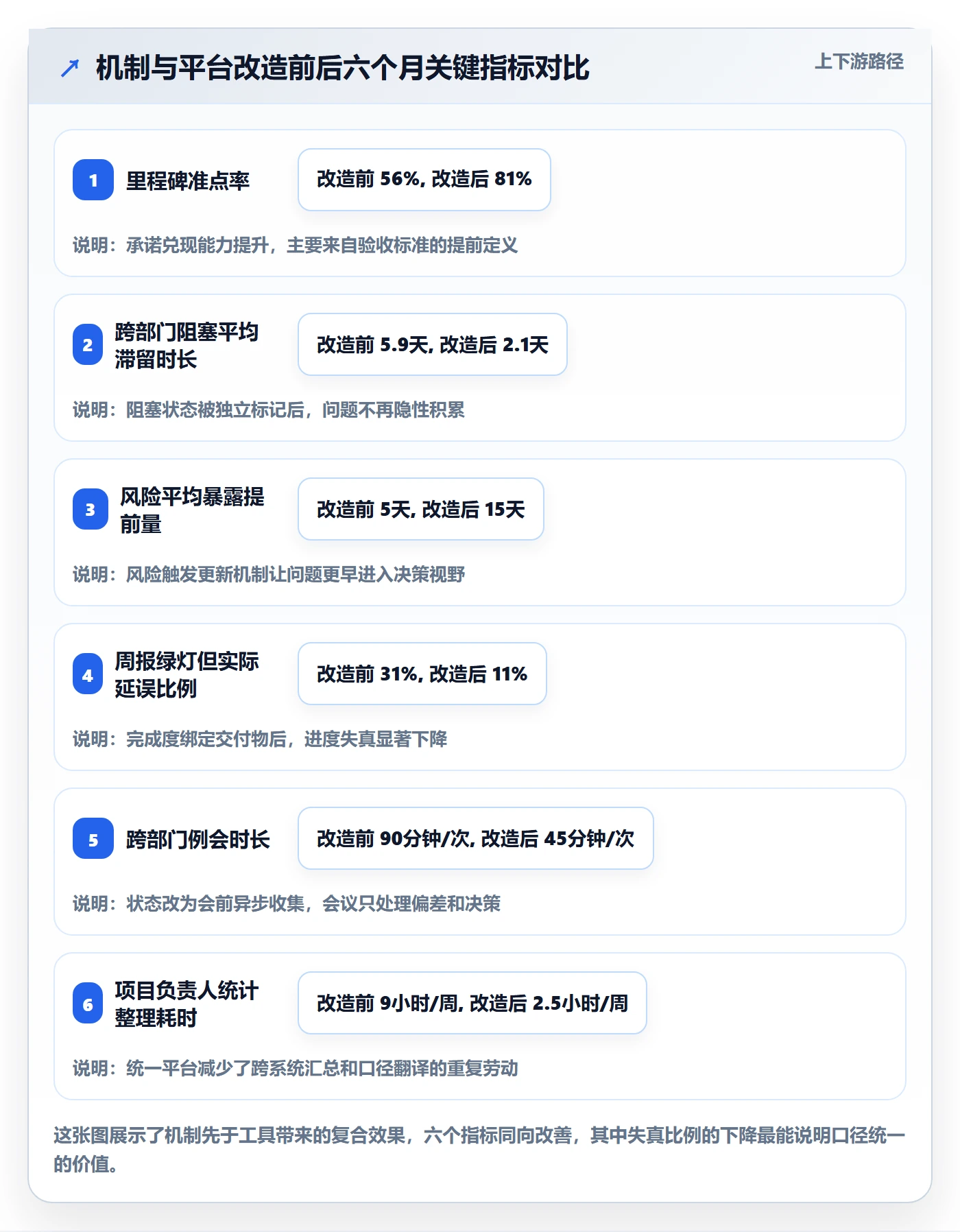 进度更新最佳实践:跨部门团队进度管理风险控制,常见问题