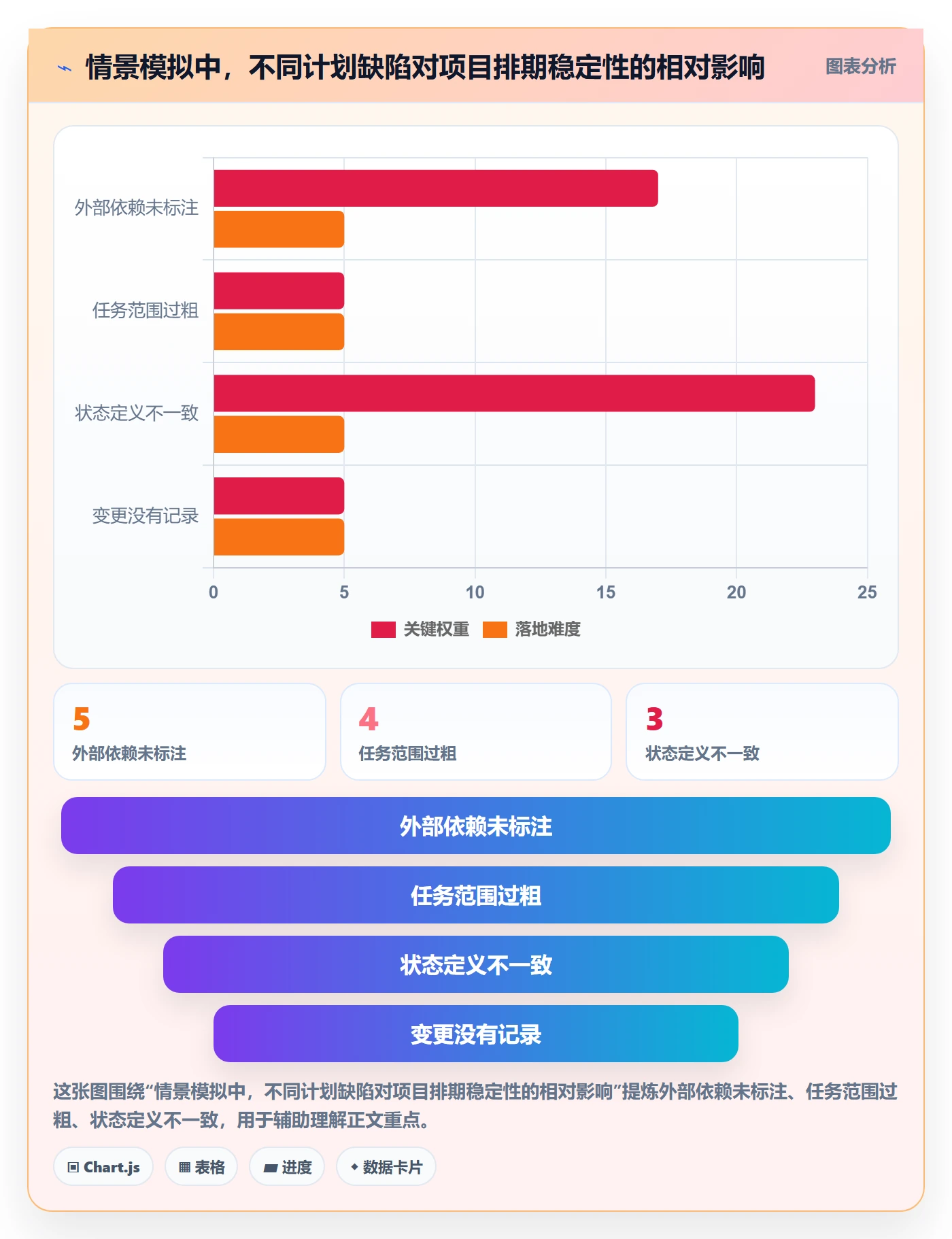 甘特图如何做好时间轴?企业管理者流程优化与操作步骤