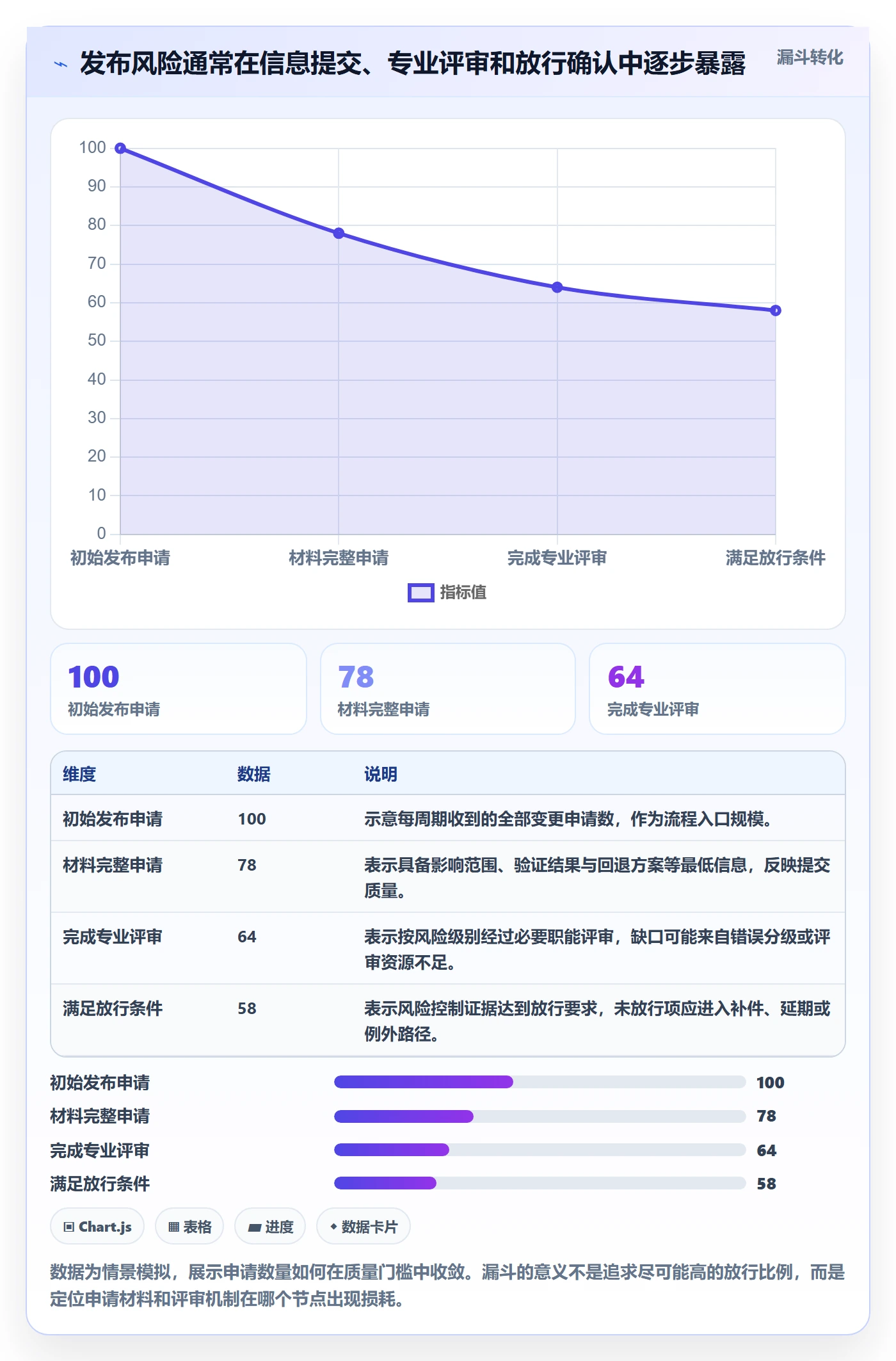 发布审批流程与规范:PMO发布管理风险控制关键指标