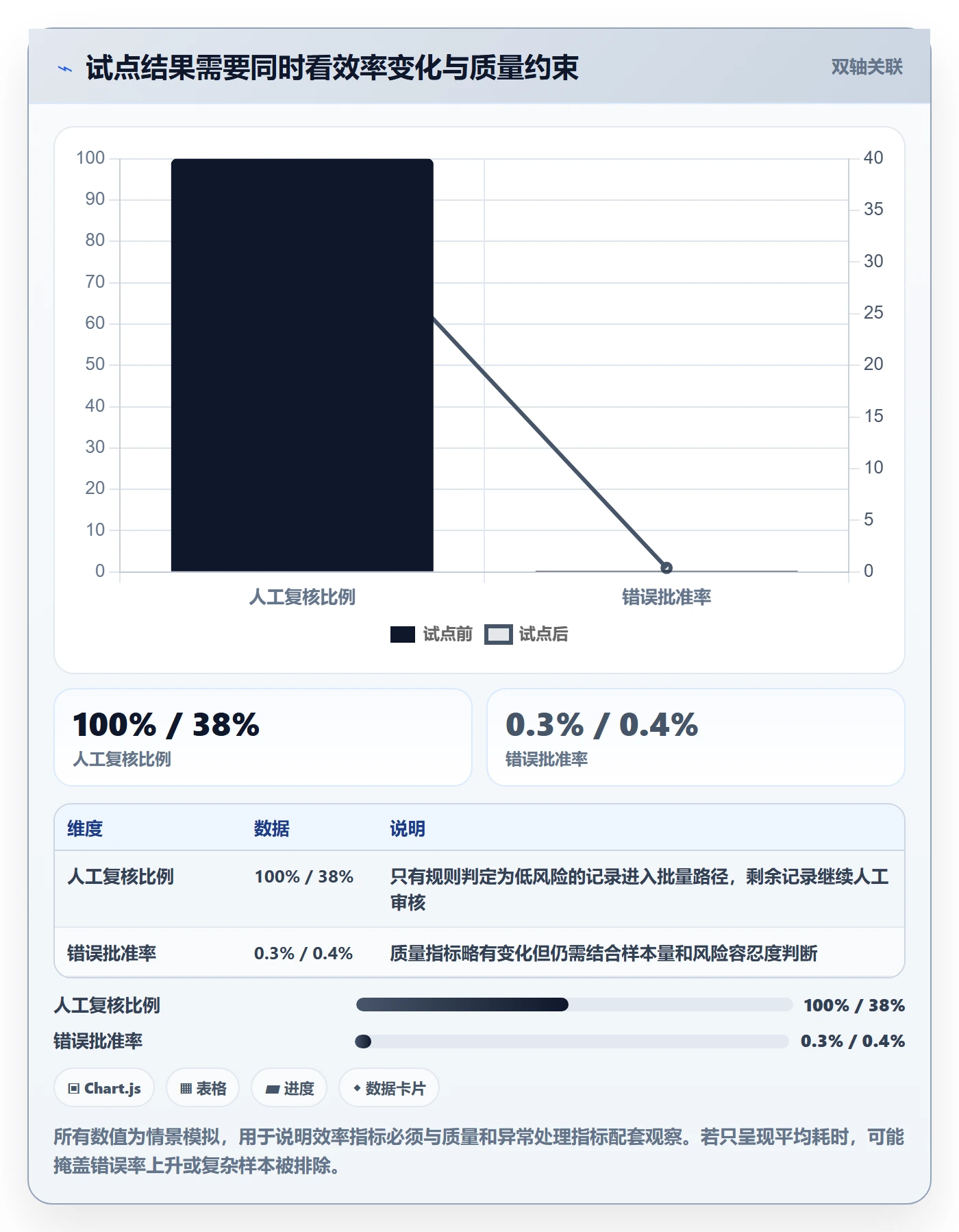 需求管理需求拆解教程：企业管理者制度设计，避坑指南