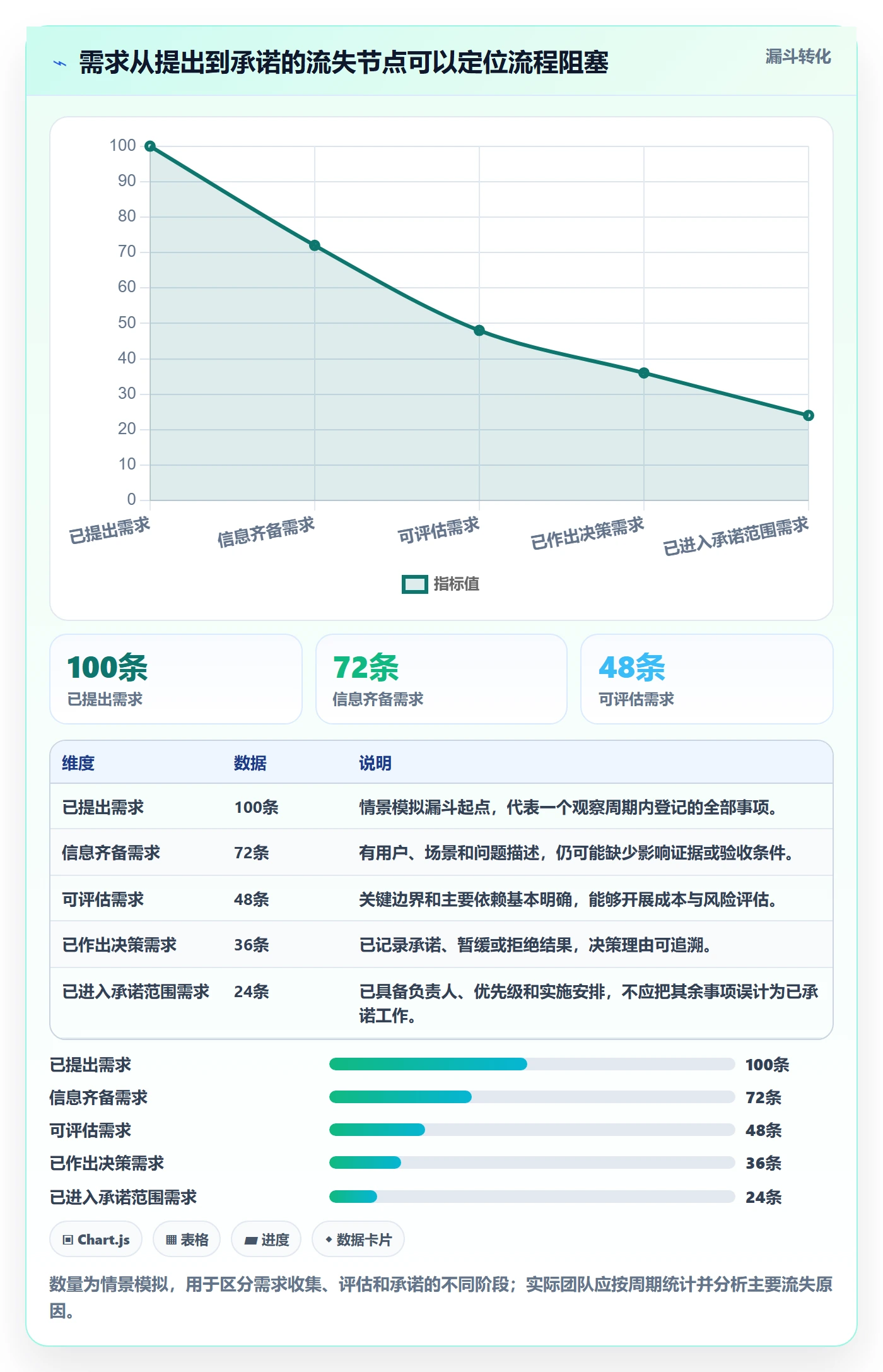需求管理需求收集教程:项目经理风险控制,避坑指南