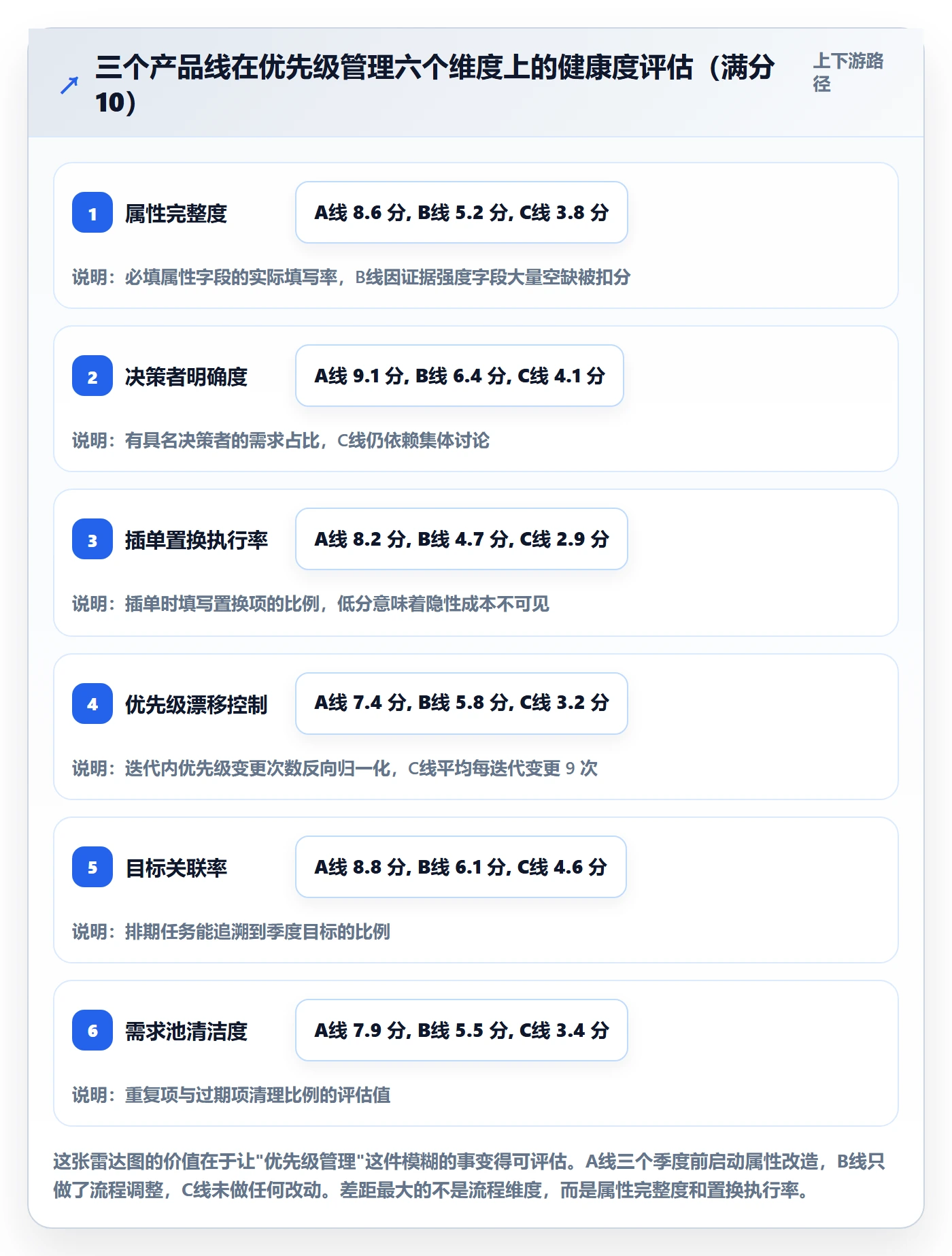 优先级管理指南:产品经理如何做好任务属性,流程优化全流程