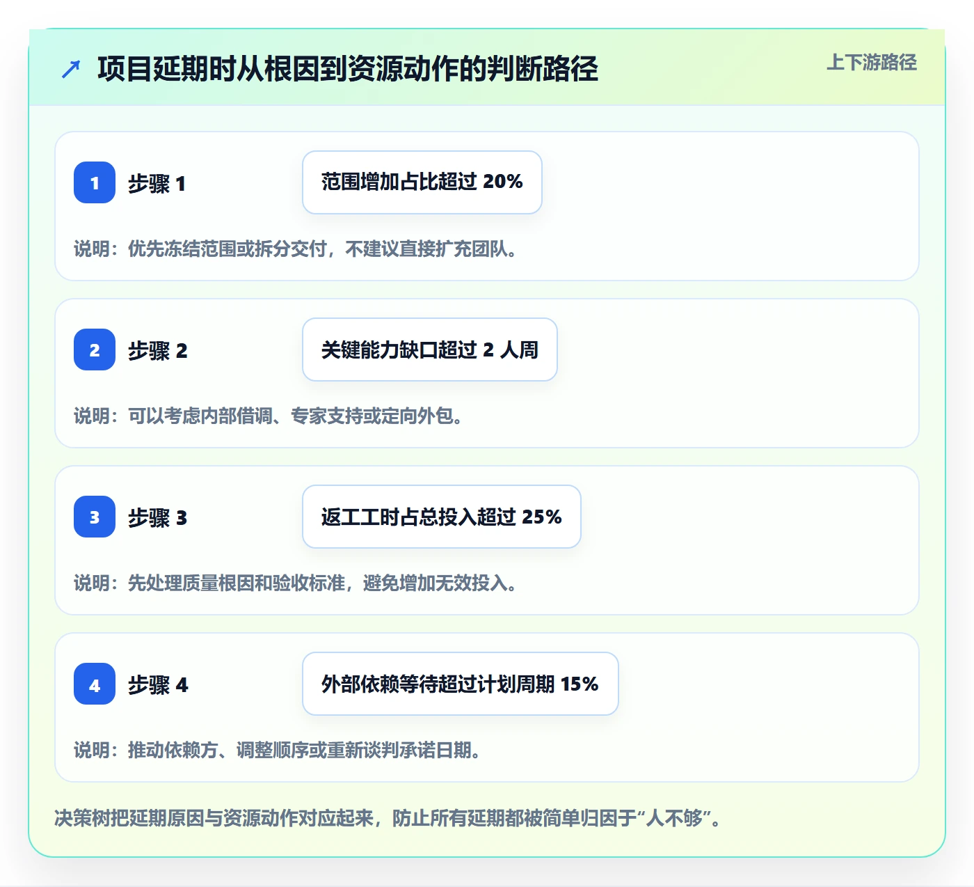 资源管理人员教程:管理层数据分析,避坑指南