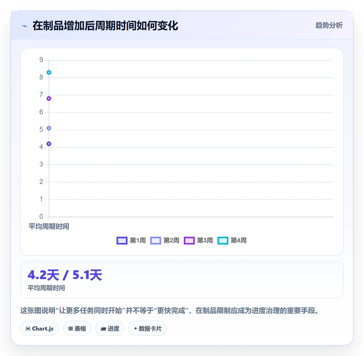 跟踪怎么做?研发团队数据分析:进度跟踪从0到1