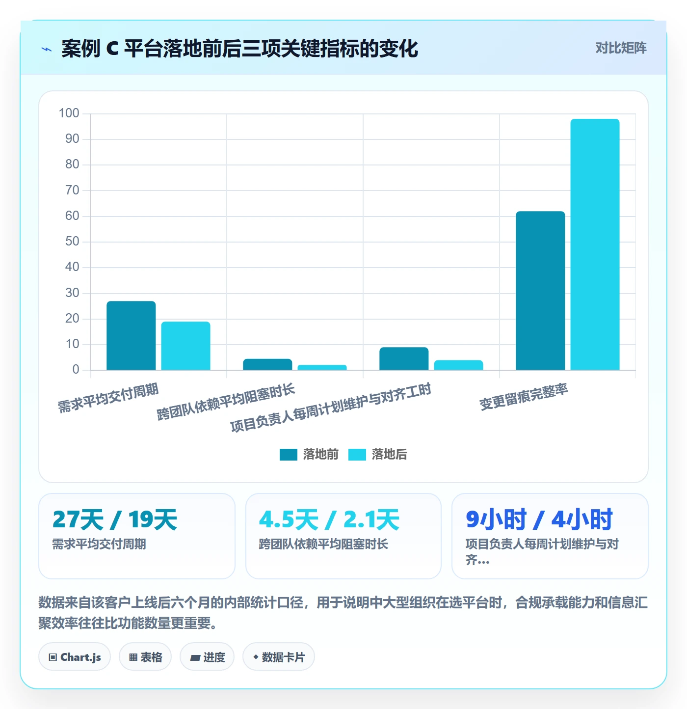 项目计划管理方法大全:项目负责人项目规划最佳实践落地清单