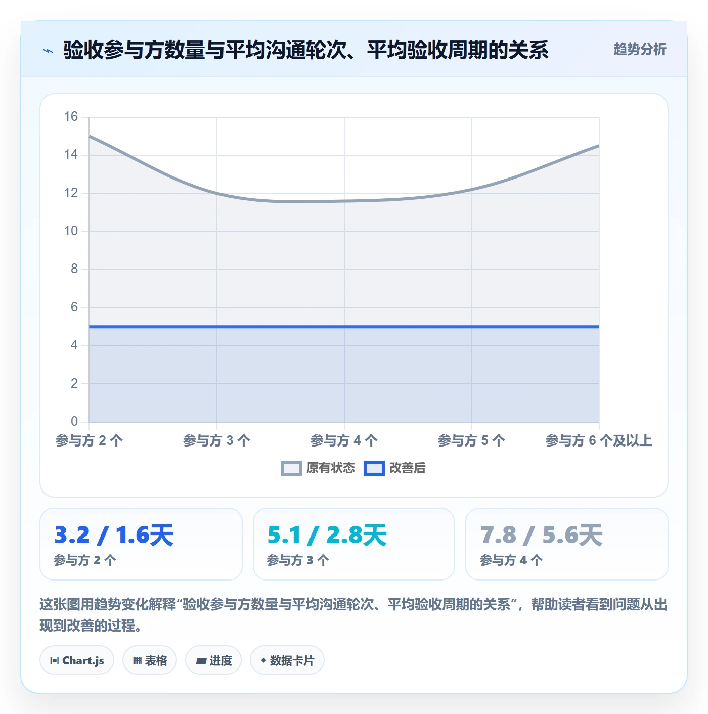 审核实操方法:跨部门团队提升任务验收效率的协同管理方法与模板