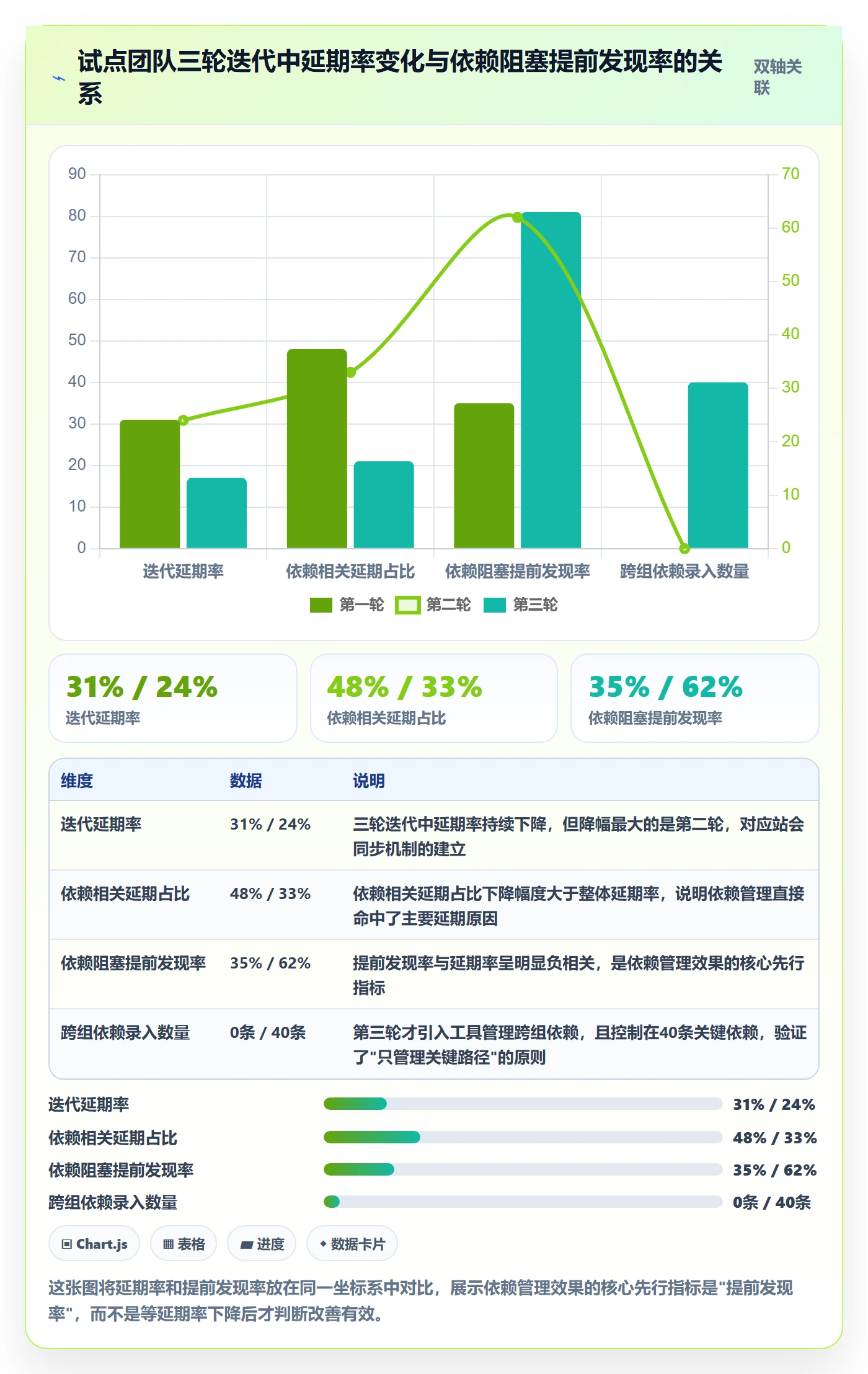 后置任务怎么做?研发团队协同管理:任务依赖从0到1