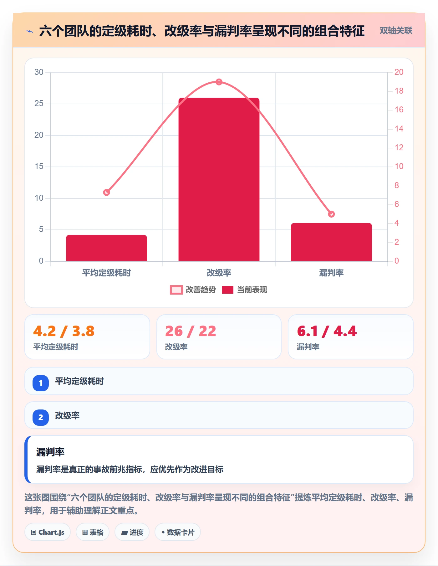 严重程度最佳实践:研发团队Bug / 缺陷风险控制,常见问题
