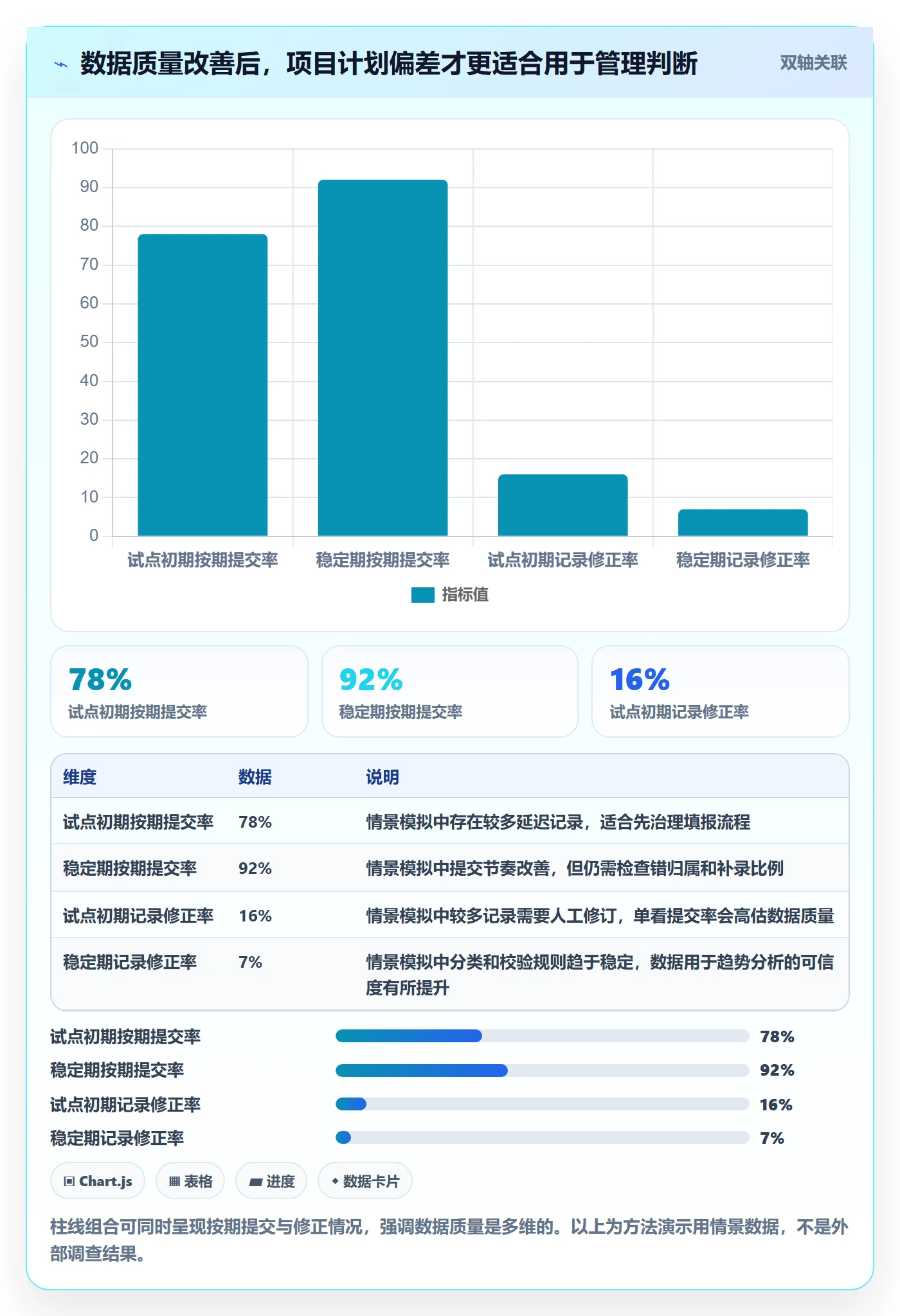 工时统计怎么做?PMO数据分析:工时管理从0到1