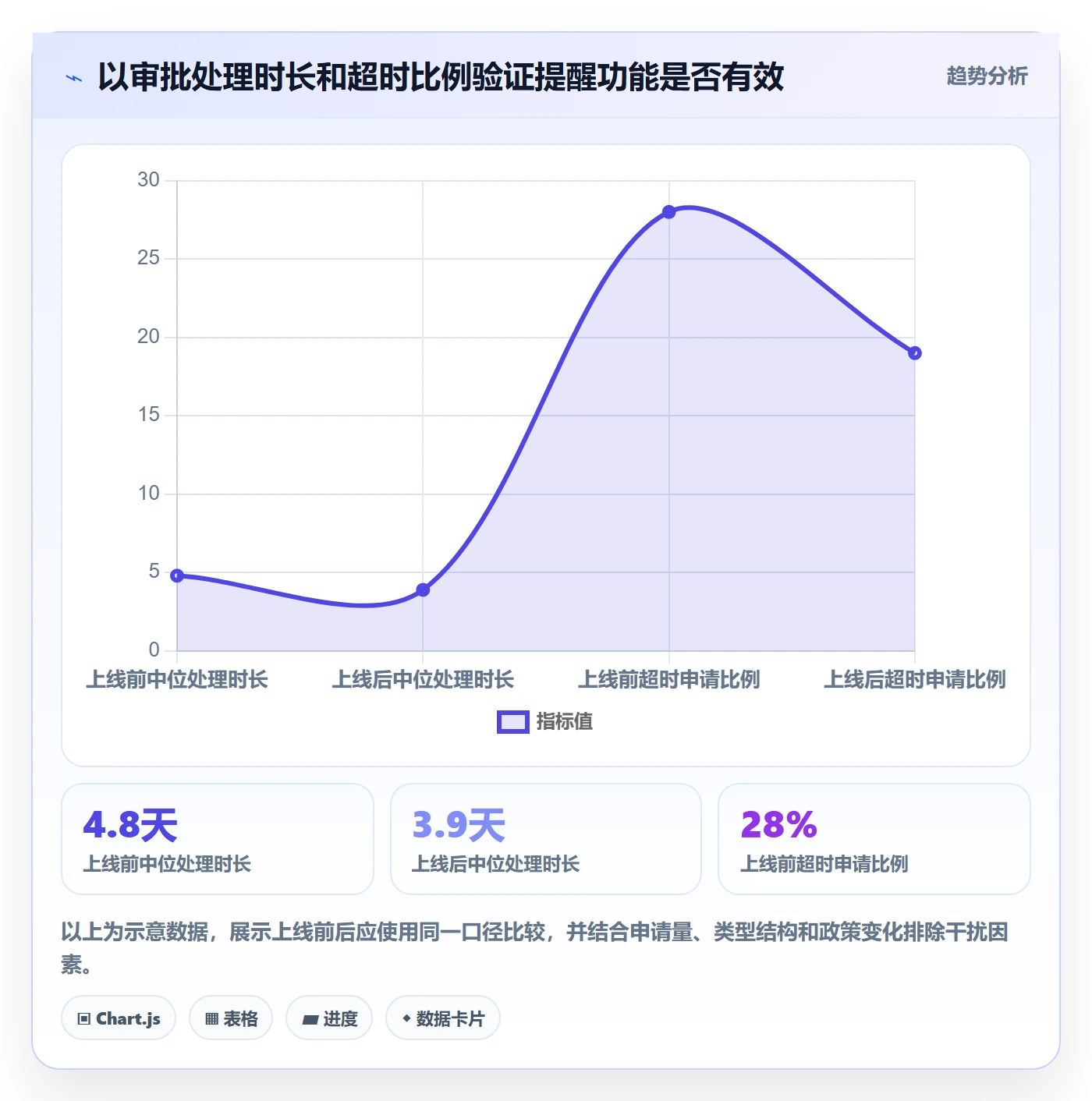 需求拆解最佳实践：产品经理需求管理实操方法，常见问题