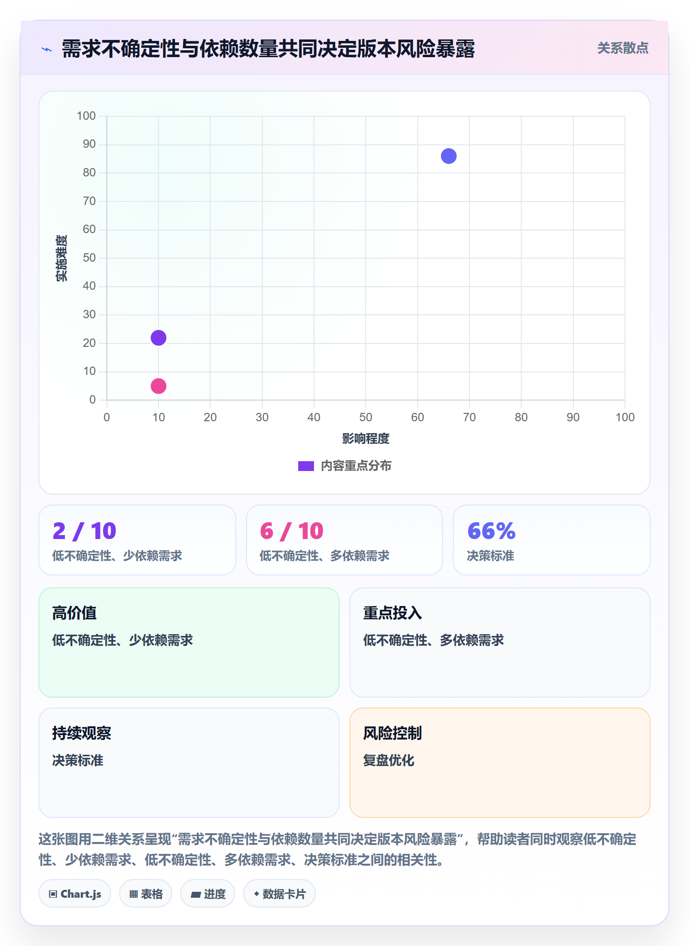 版本计划落地方案:管理层开展版本管理的最佳实践案例解析