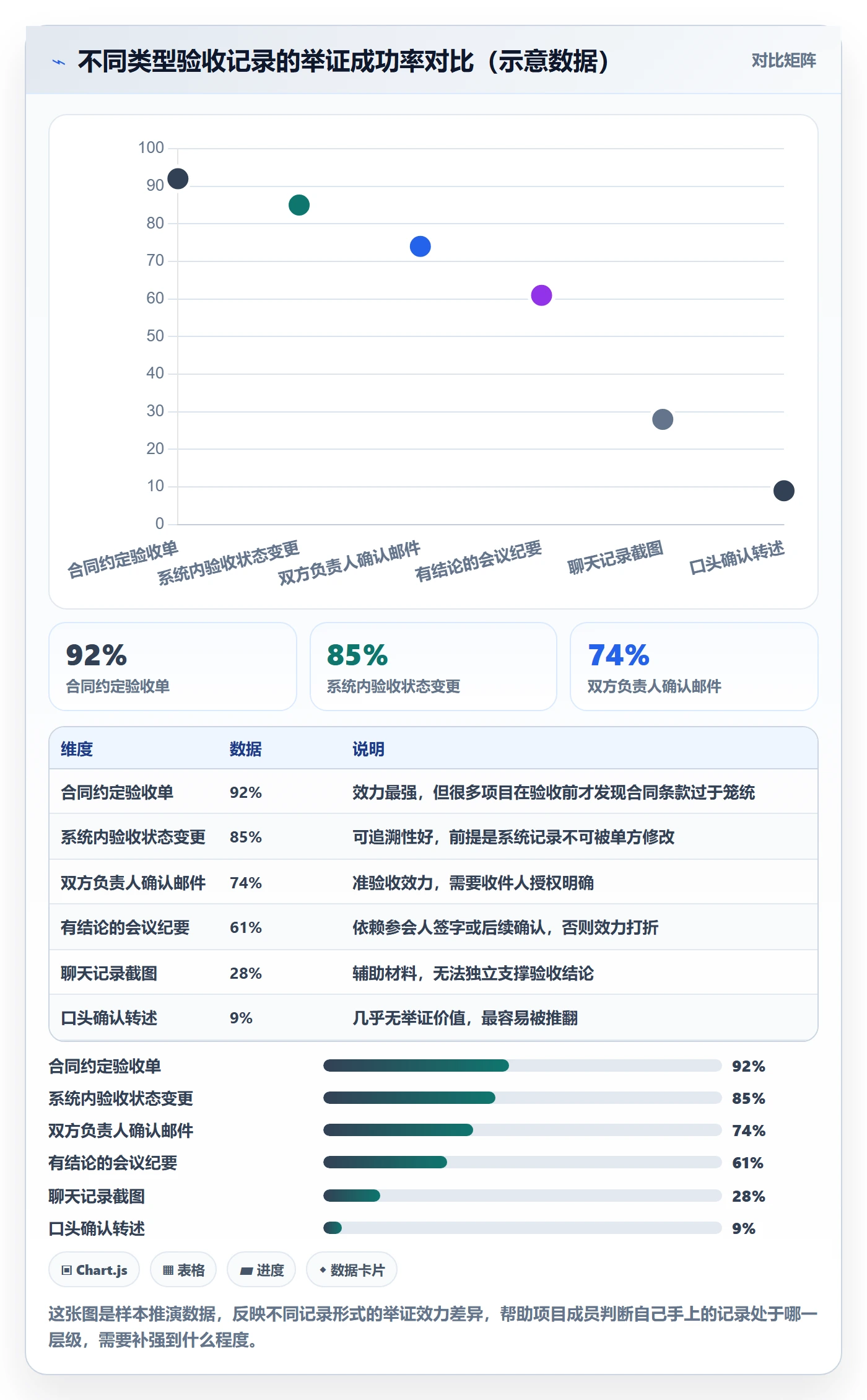 验收记录管理指南:项目成员如何做好任务验收,风险控制全流程