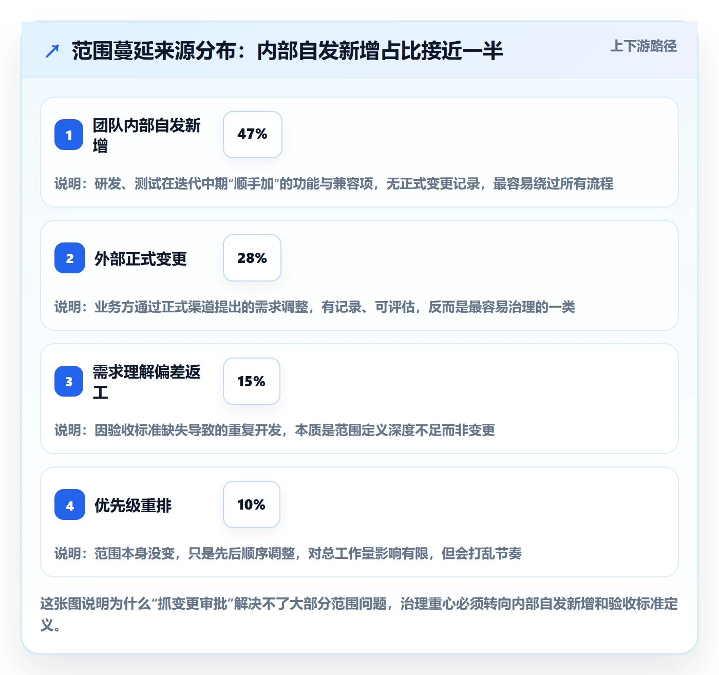 工作范围管理方法大全：项目成员项目范围效率提升落地清单