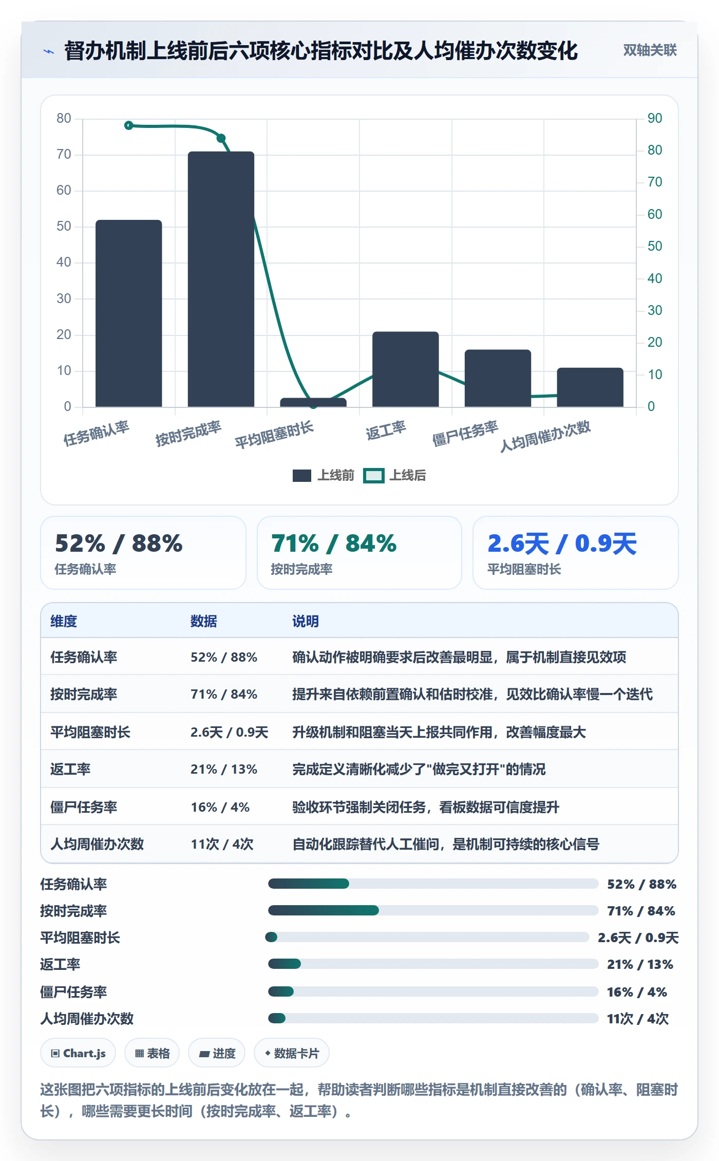 任务提醒如何做好督办？研发团队协同管理与操作步骤