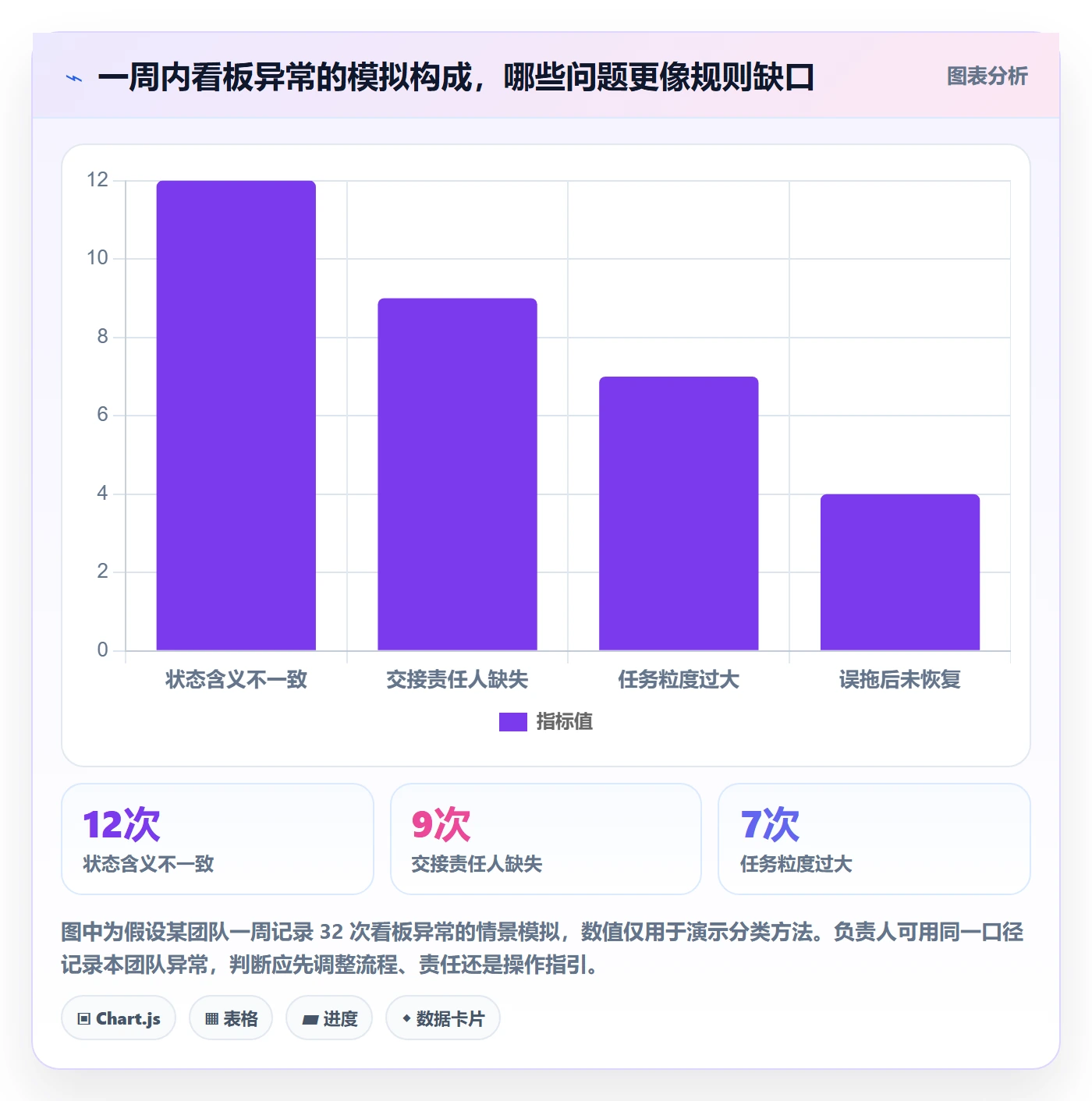 看板如何做好拖拽?项目负责人落地方案与操作步骤