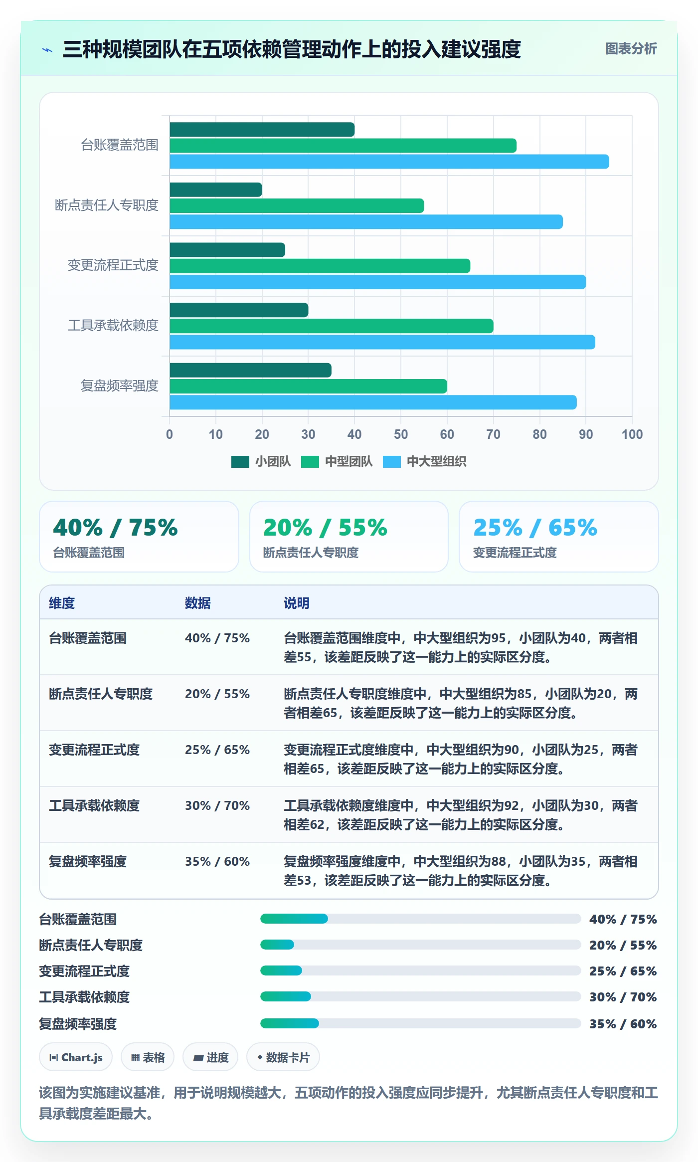 任务依赖SF教程：实施团队制度设计，避坑指南