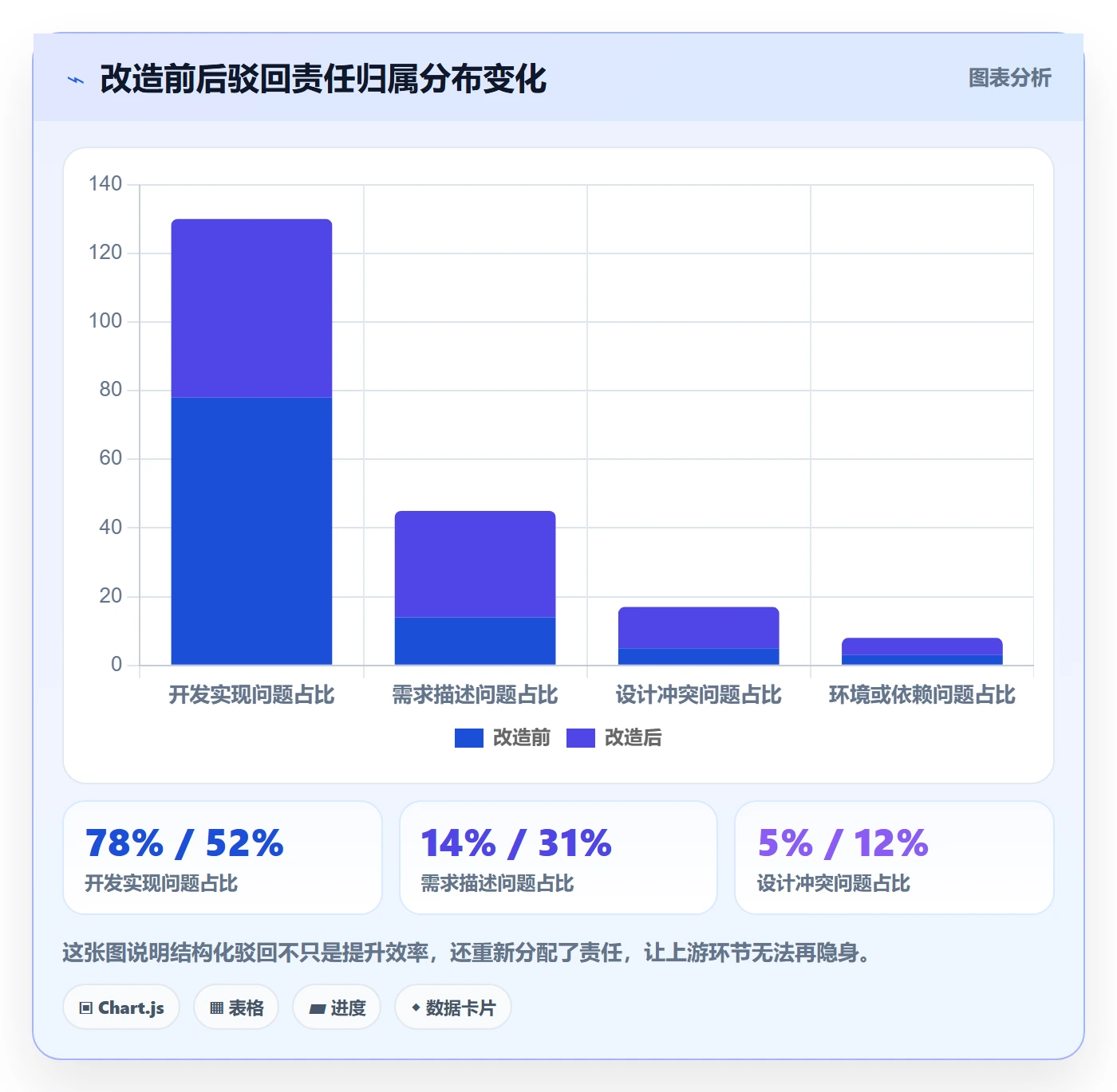 任务验收如何做好驳回?项目负责人实操方法与操作步骤